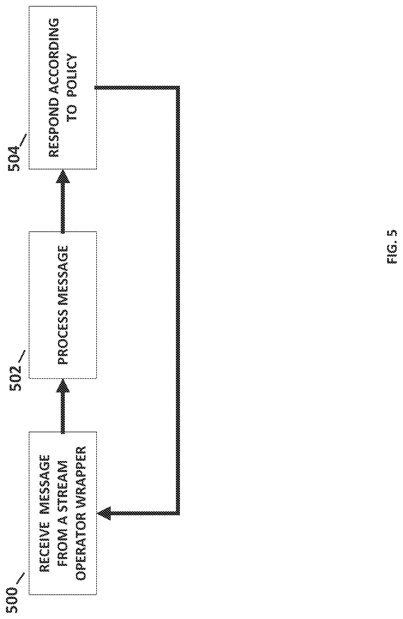 Patent US12314264 Figure 5 – System for embedding stream processing execution in a database