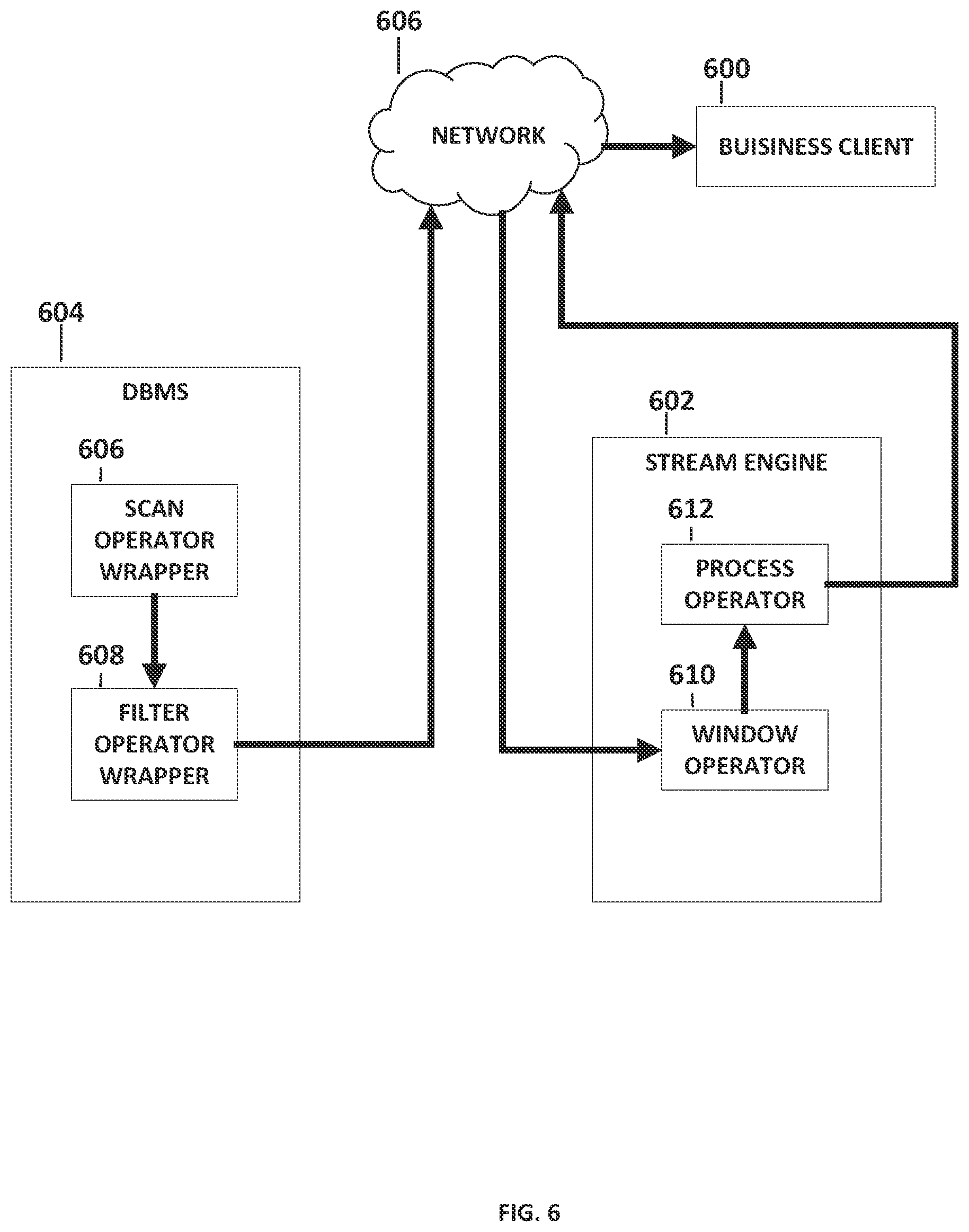 Patent US12314264 Figure 6 – System for embedding stream processing execution in a database