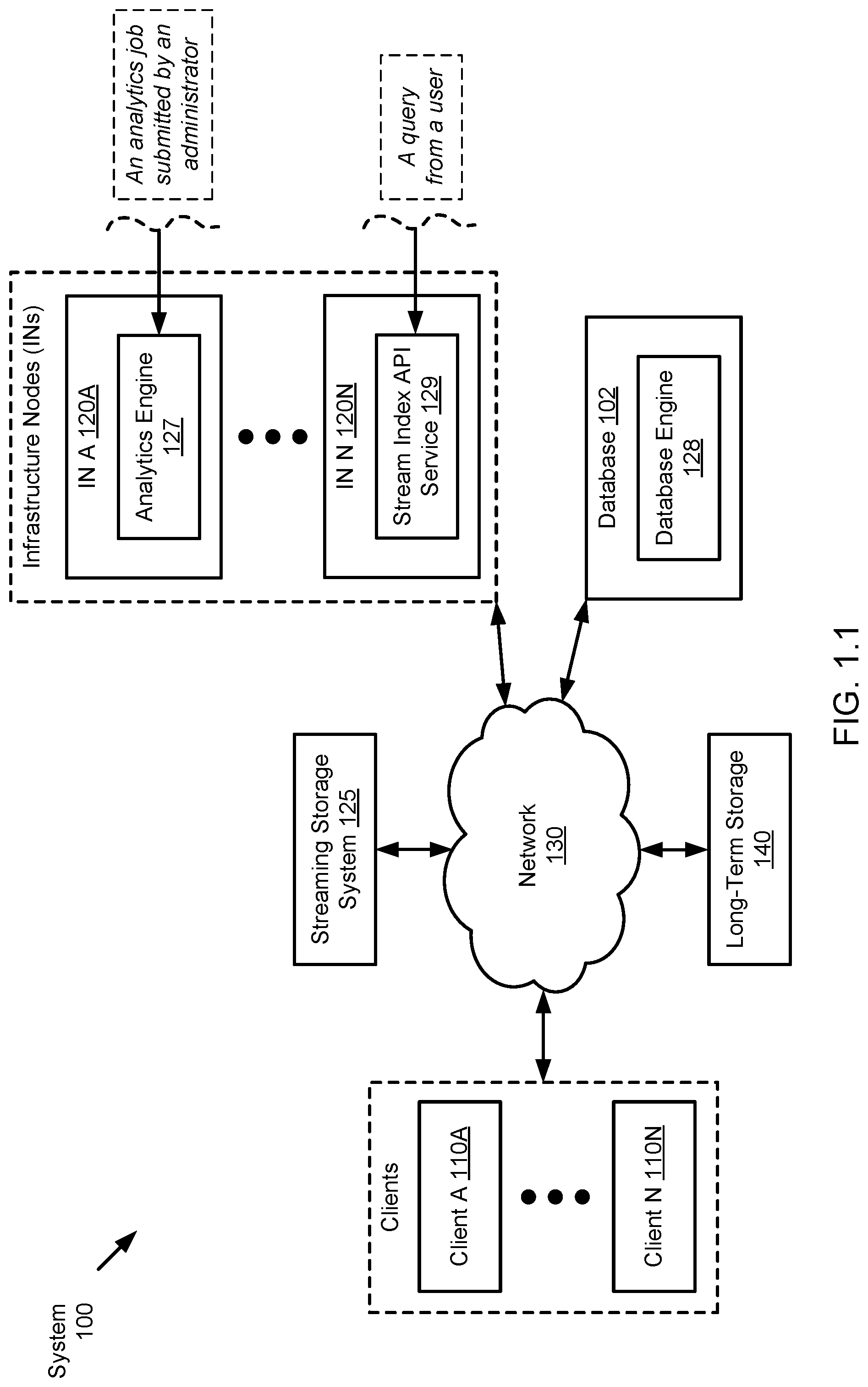 Patent US12314265 Figure 1 – Method and system for content-based indexing of data streams in streaming storage systems