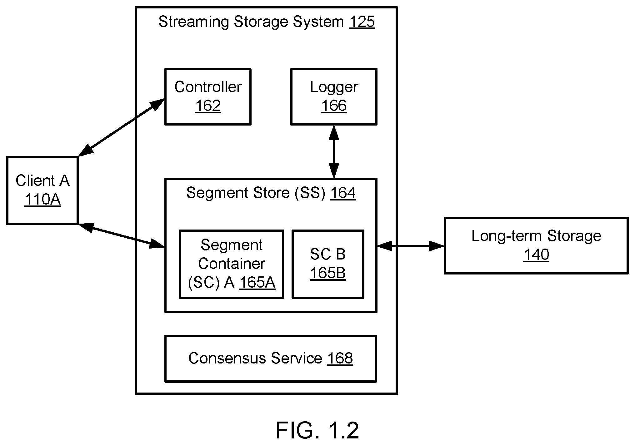 Patent US12314265 Figure 2 – Method and system for content-based indexing of data streams in streaming storage systems