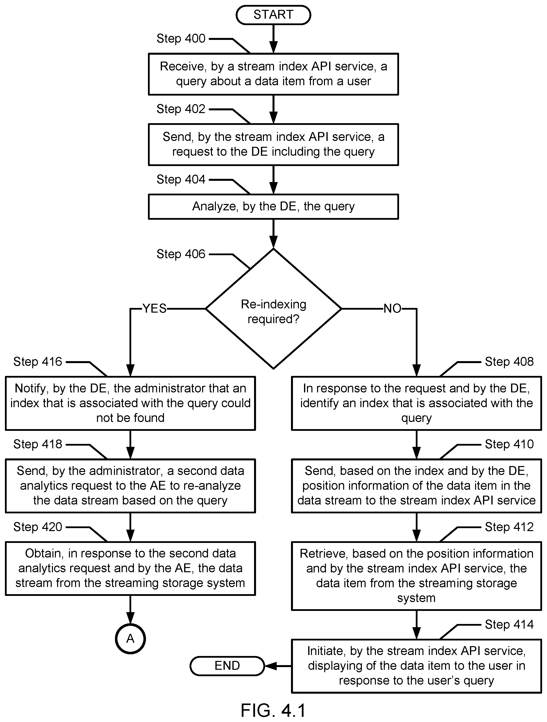 Patent US12314265 Figure 5 – Method and system for content-based indexing of data streams in streaming storage systems