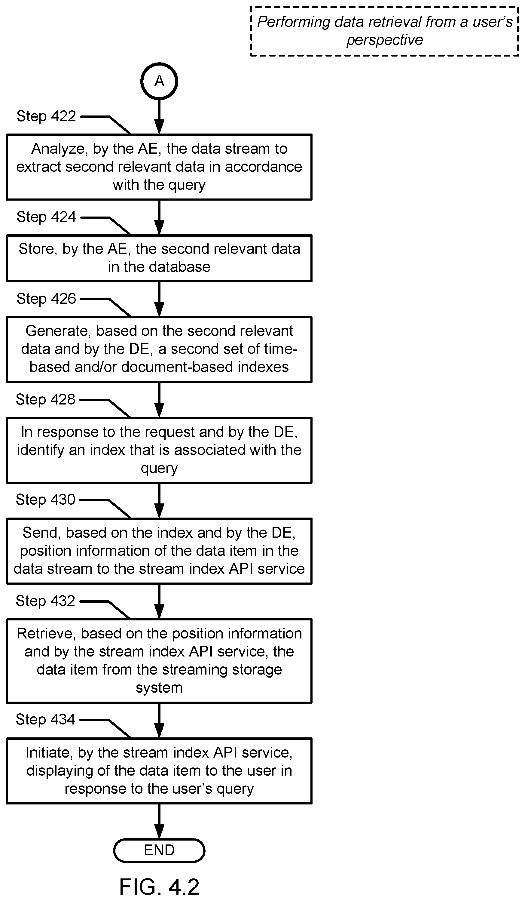 Patent US12314265 Figure 6 – Method and system for content-based indexing of data streams in streaming storage systems