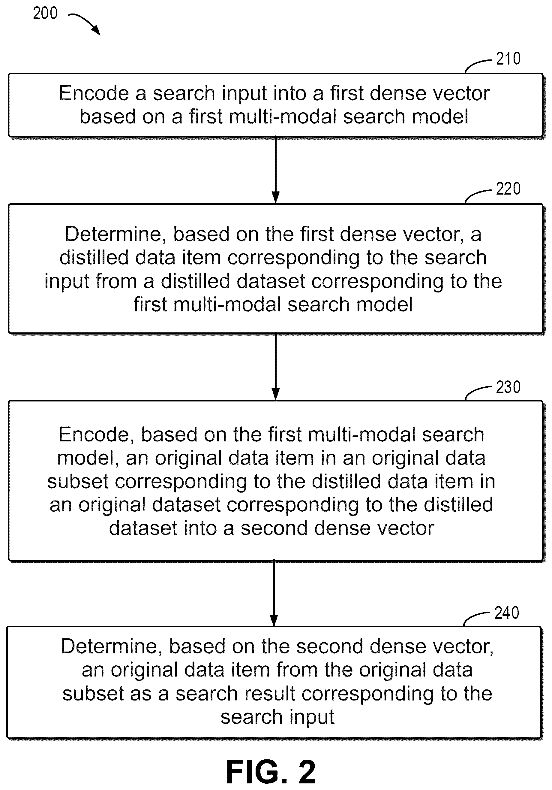 Patent US12314266 Figure 2 – Method, device, and product for searching data