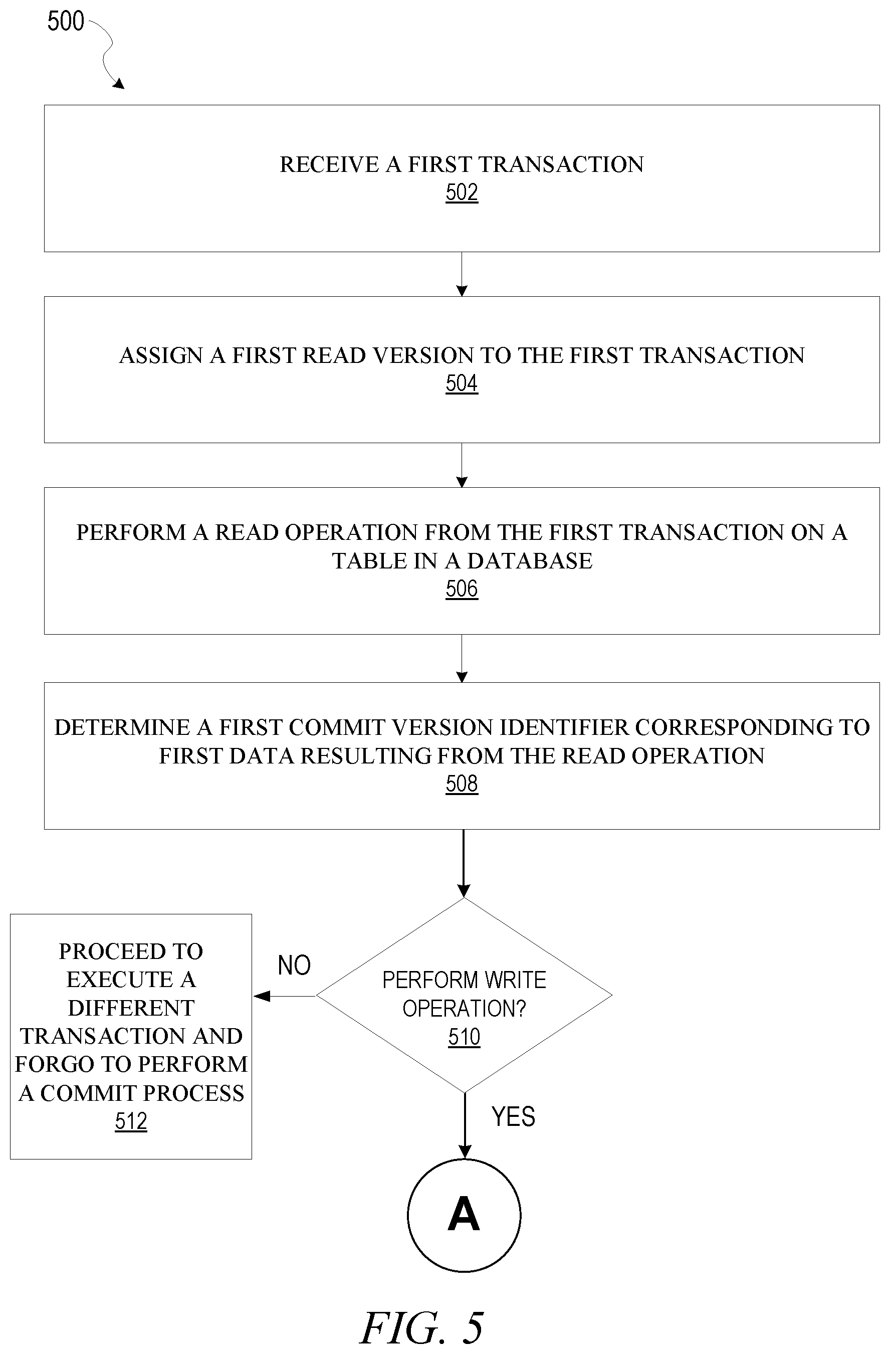 Patent US12314267 Figure 5 – Automated tracking of oldest running statement in distributed MVCC databases