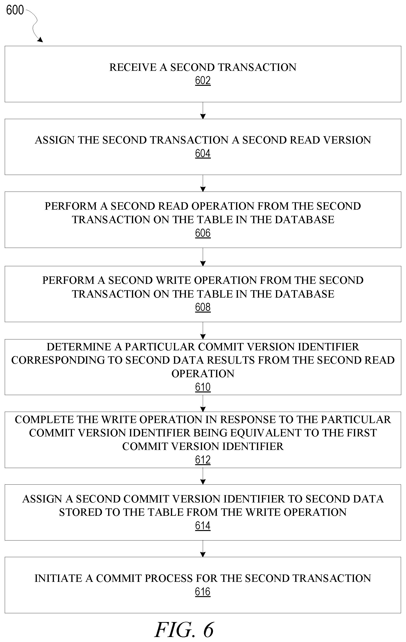 Patent US12314267 Figure 6 – Automated tracking of oldest running statement in distributed MVCC databases