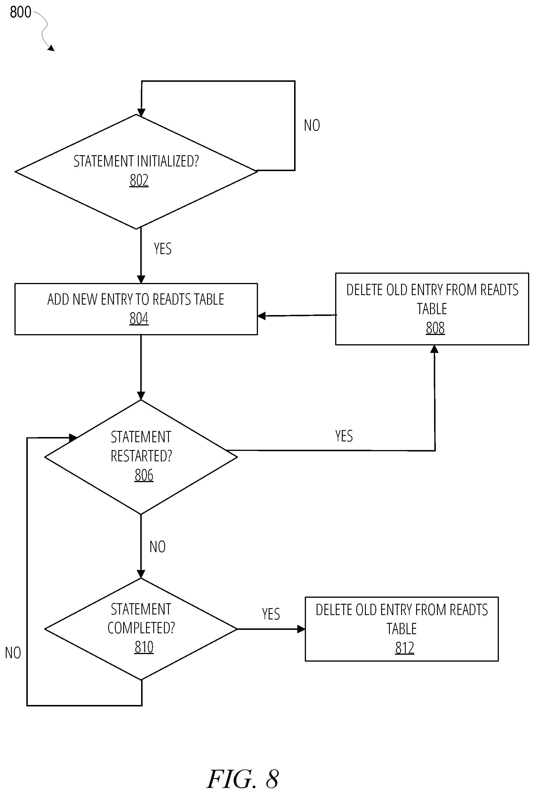 Patent US12314267 Figure 8 – Automated tracking of oldest running statement in distributed MVCC databases