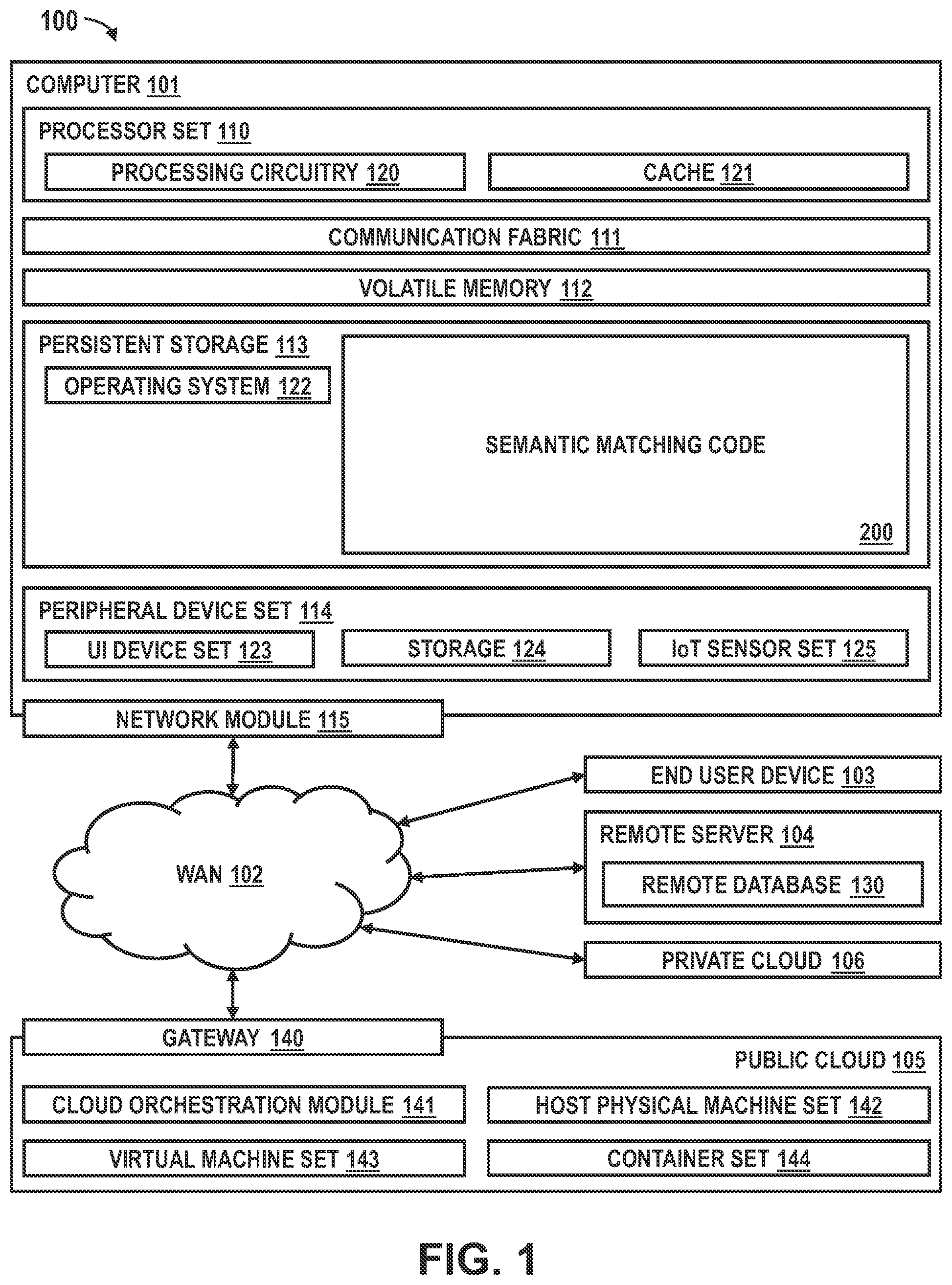 Patent US12314268 Figure 1 – Semantic matching model for data de-duplication or master data management