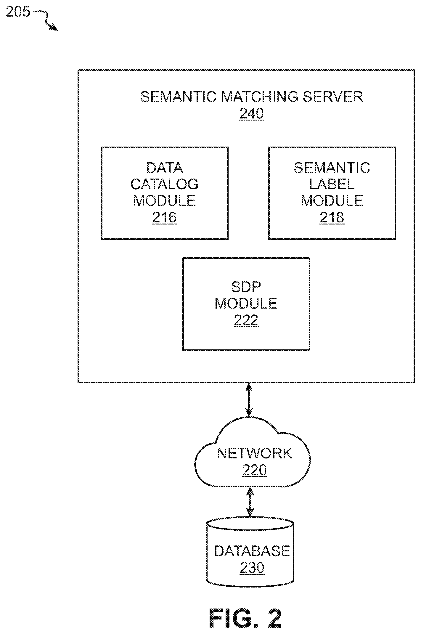 Patent US12314268 Figure 2 – Semantic matching model for data de-duplication or master data management