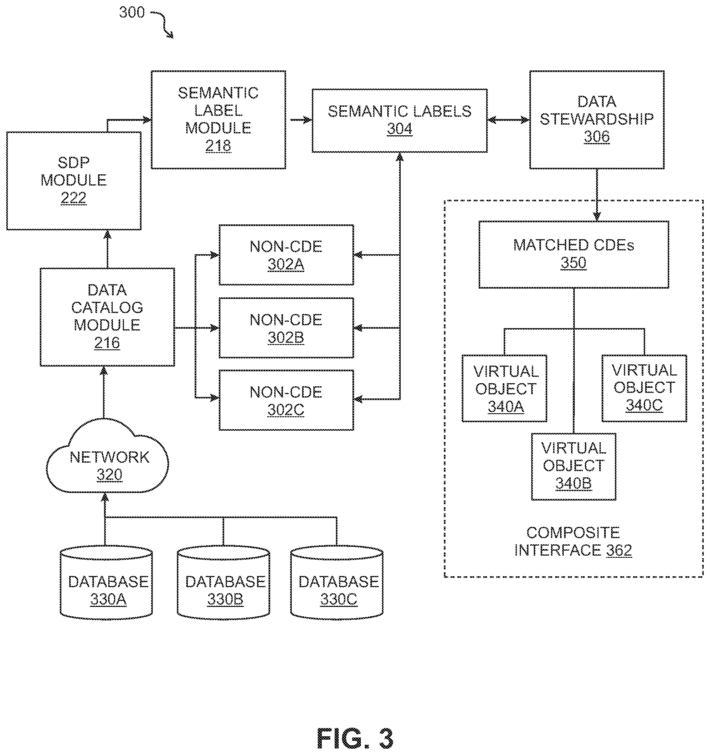 Patent US12314268 Figure 3 – Semantic matching model for data de-duplication or master data management