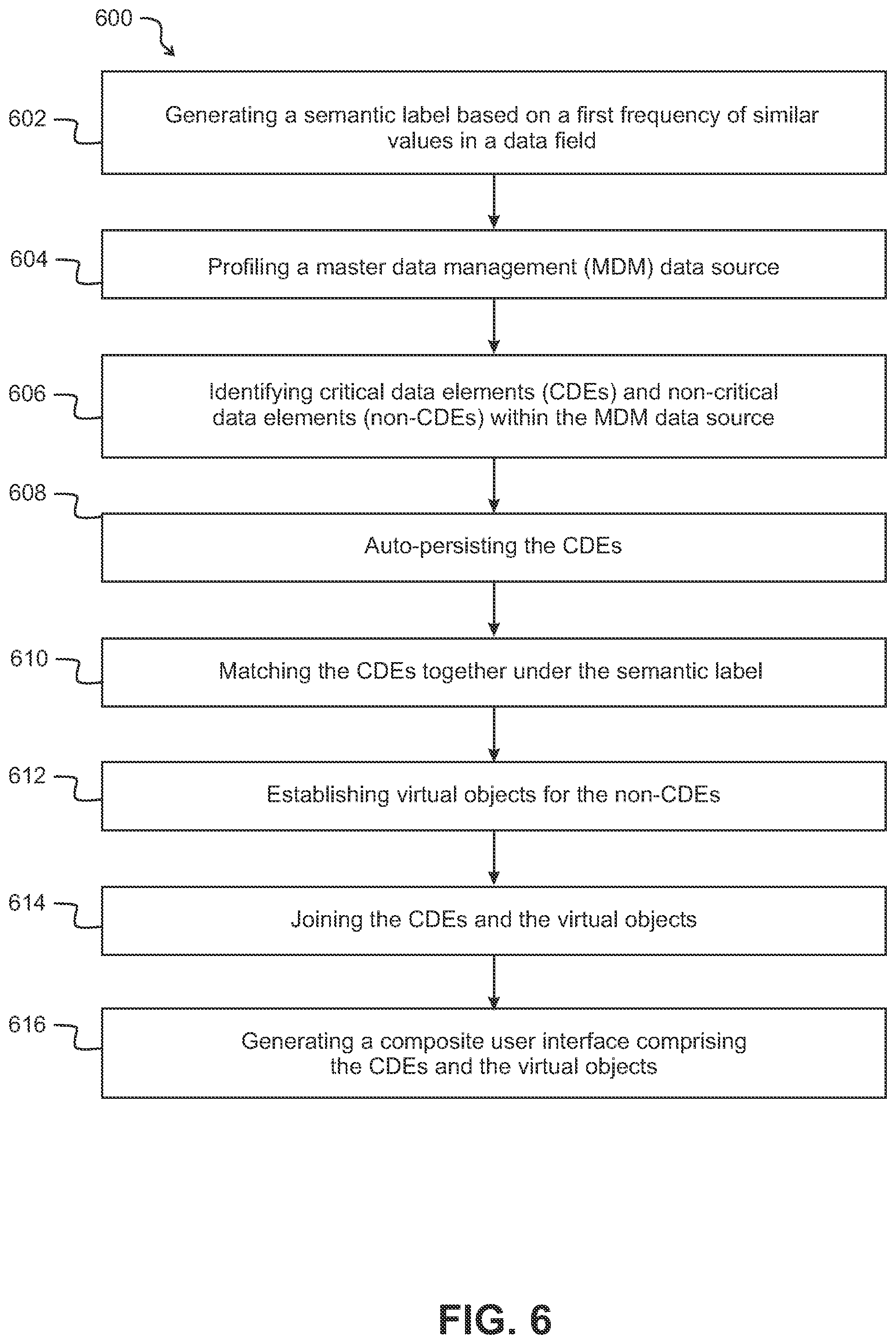 Patent US12314268 Figure 6 – Semantic matching model for data de-duplication or master data management