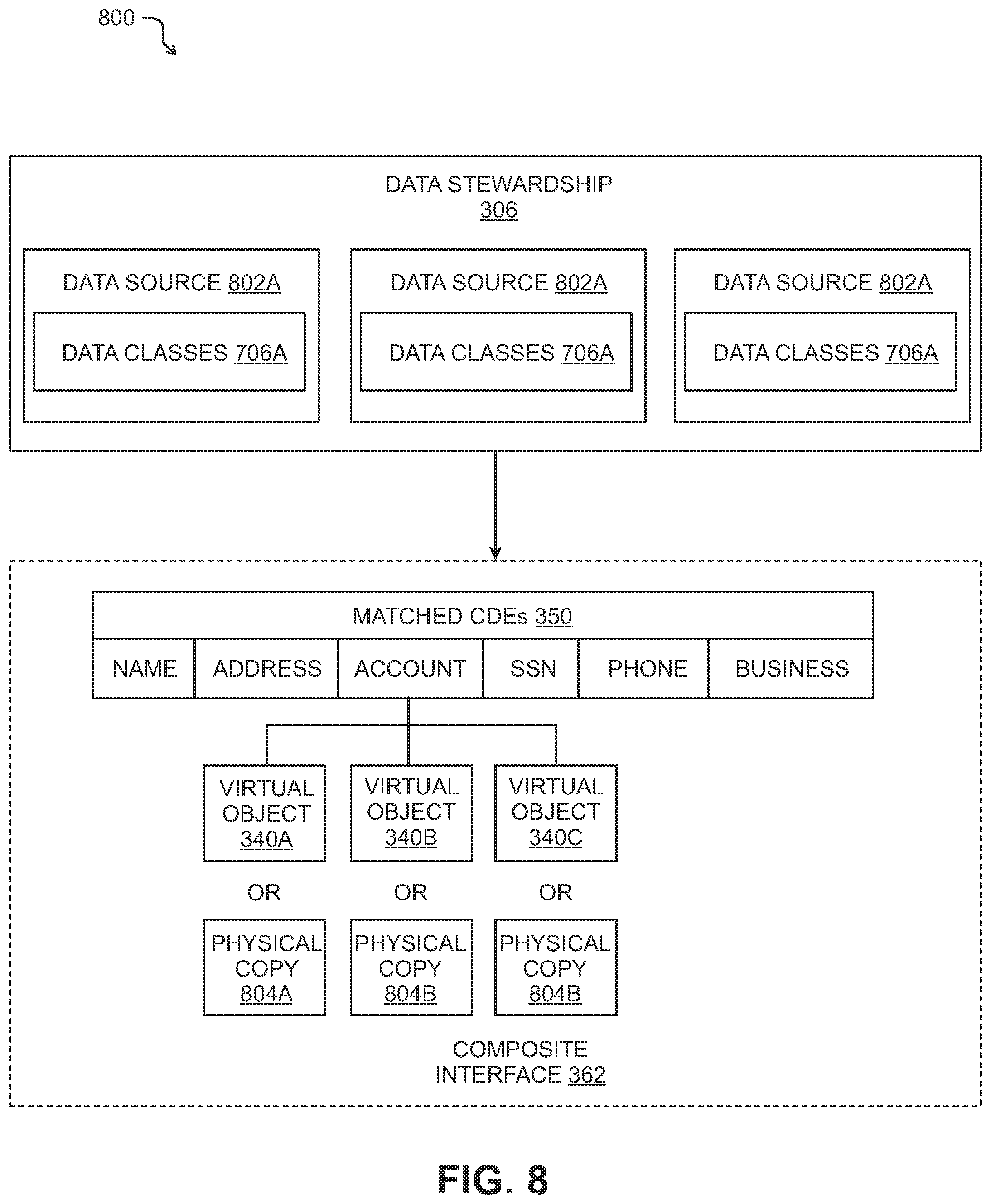 Patent US12314268 Figure 8 – Semantic matching model for data de-duplication or master data management