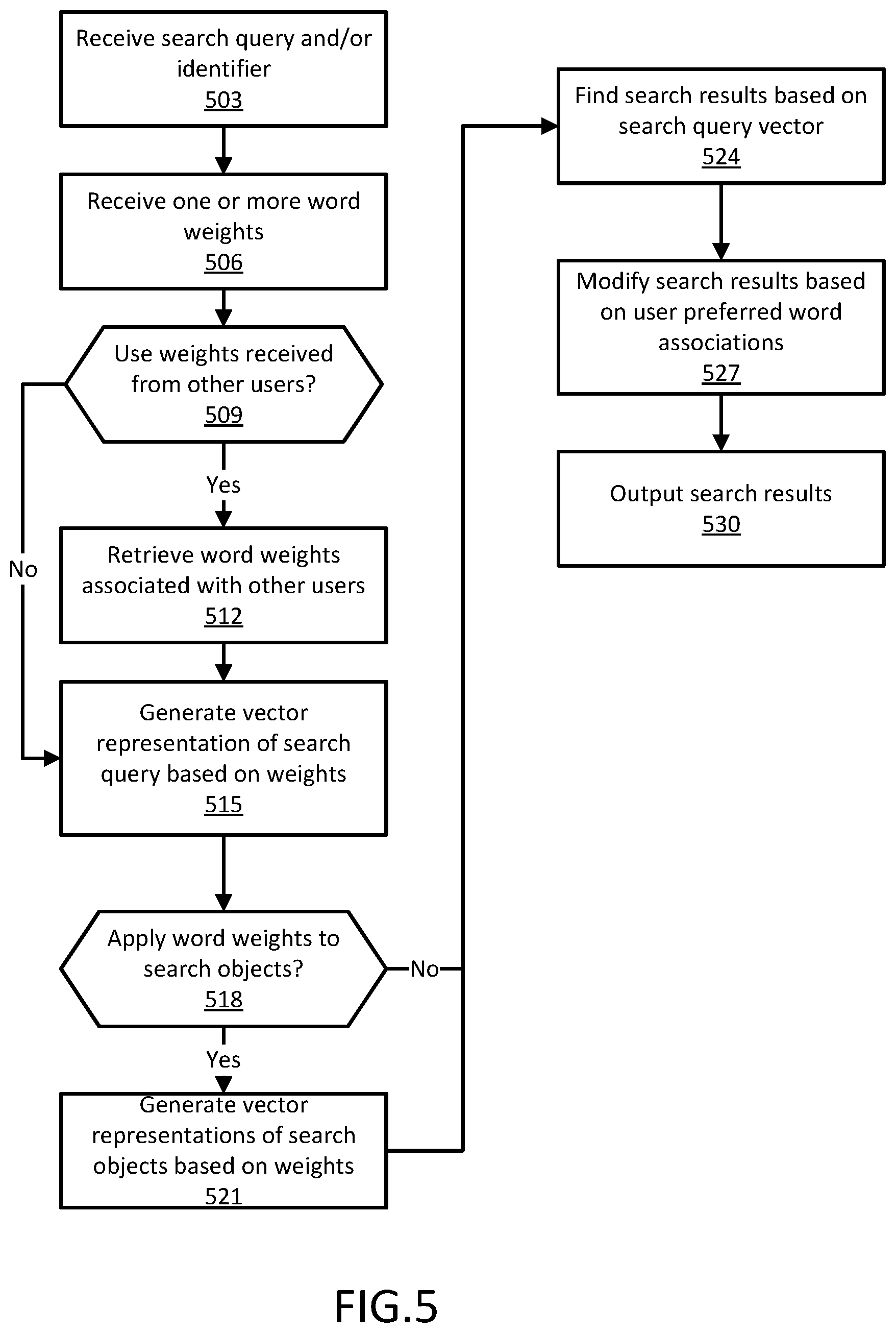 Patent US12314269 Figure 5 – Customizing search queries for informational retrieval