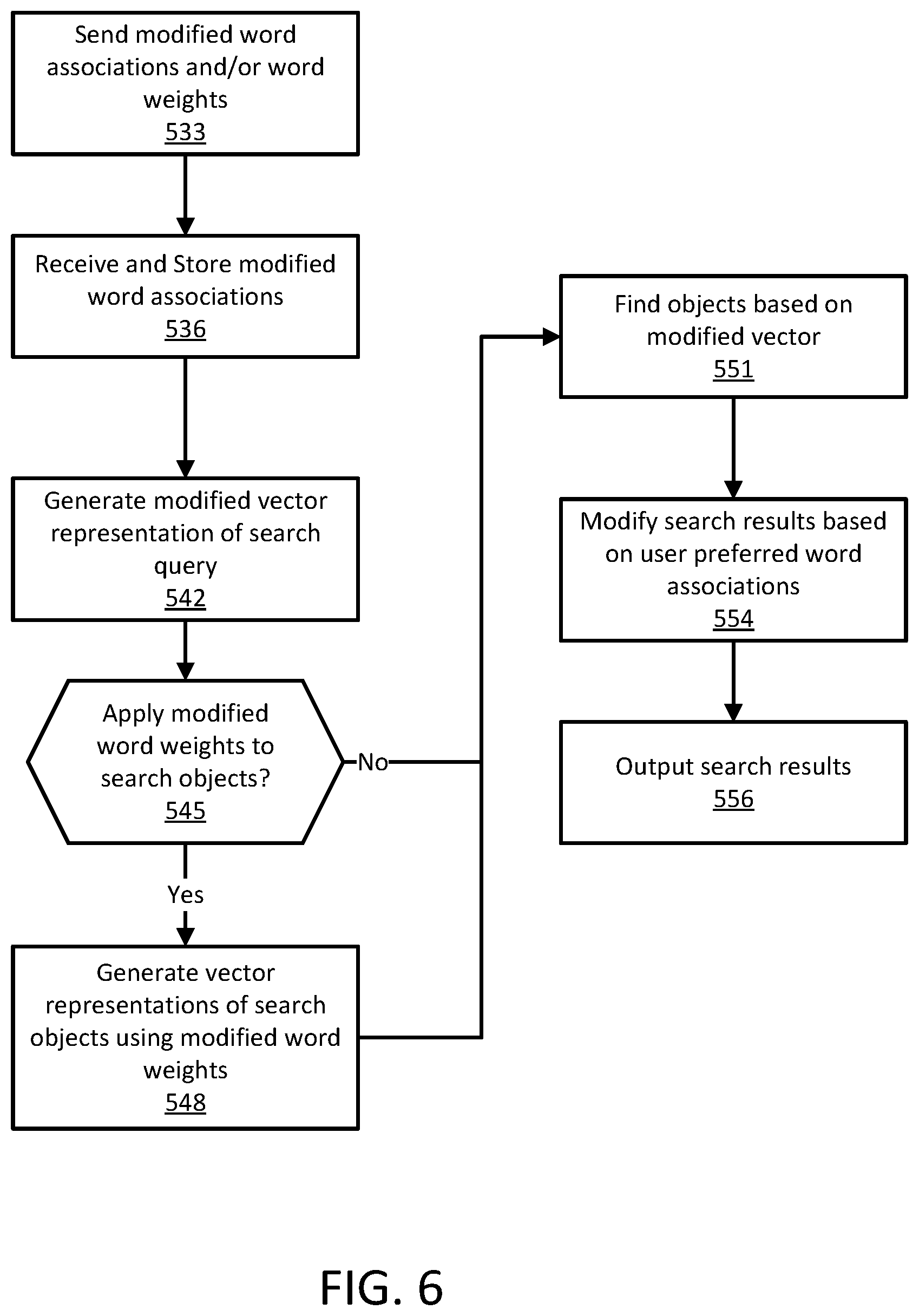Patent US12314269 Figure 6 – Customizing search queries for informational retrieval