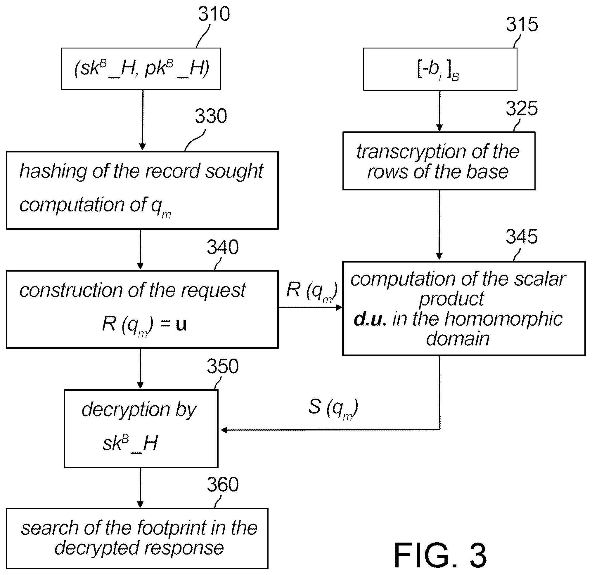 Patent US12314270 Figure 3 – Method for multi-user confidential querying of the presence of a record in a database