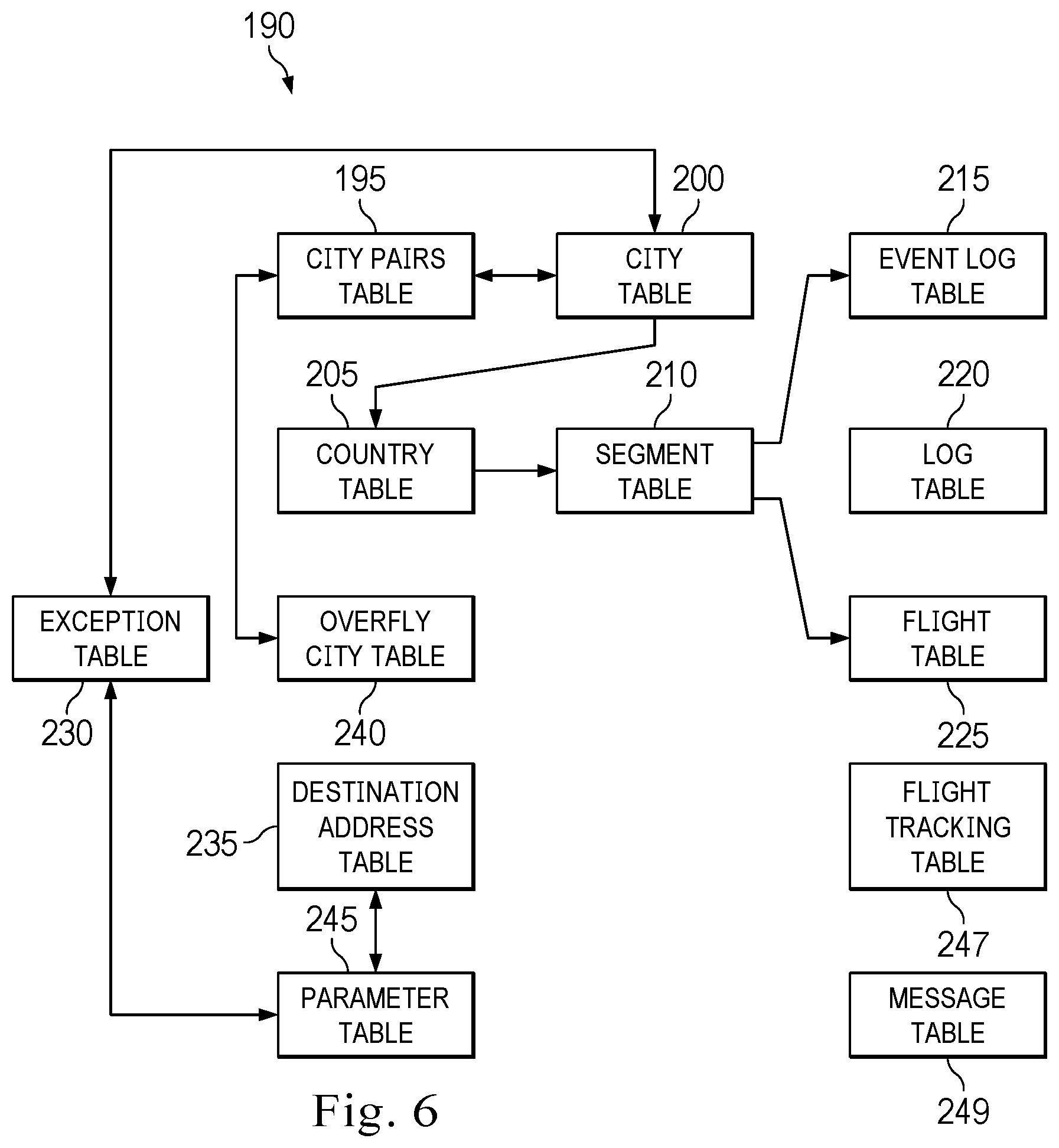 Patent US12314271 Figure 5 – Table-driven segment systems and methods for generating passenger information messages