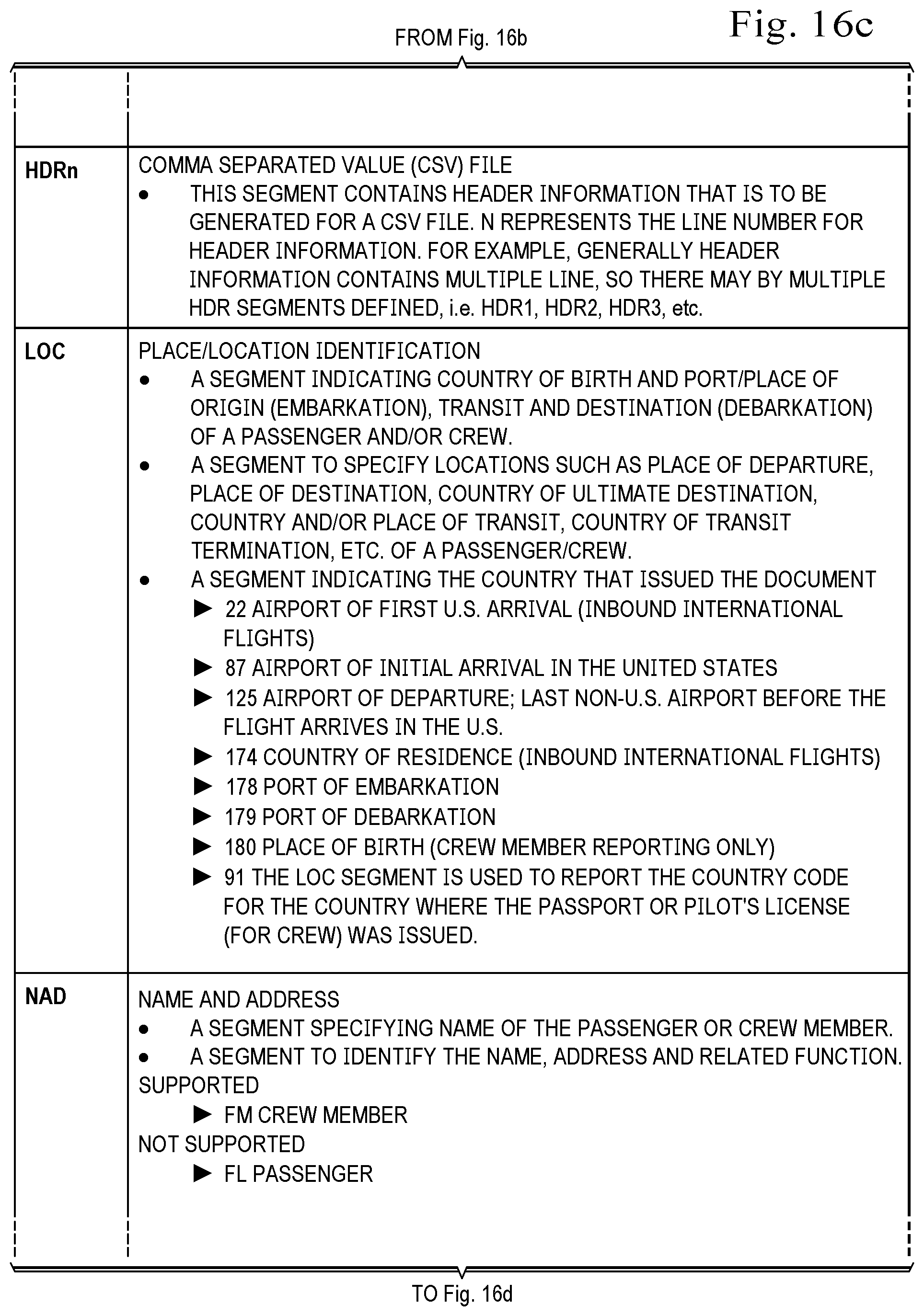 Patent US12314271 Figure 16 – Table-driven segment systems and methods for generating passenger information messages