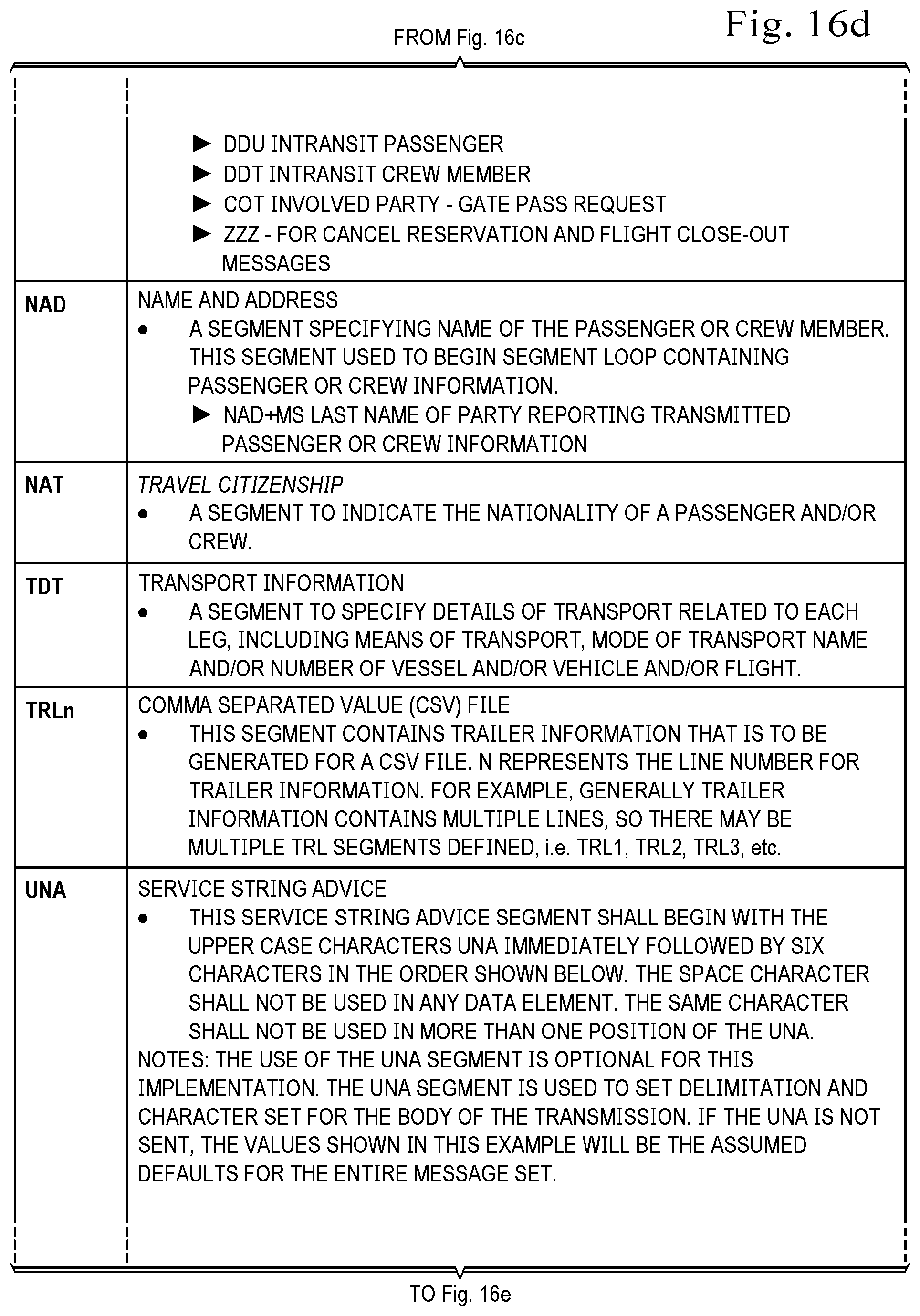 Patent US12314271 Figure 17 – Table-driven segment systems and methods for generating passenger information messages