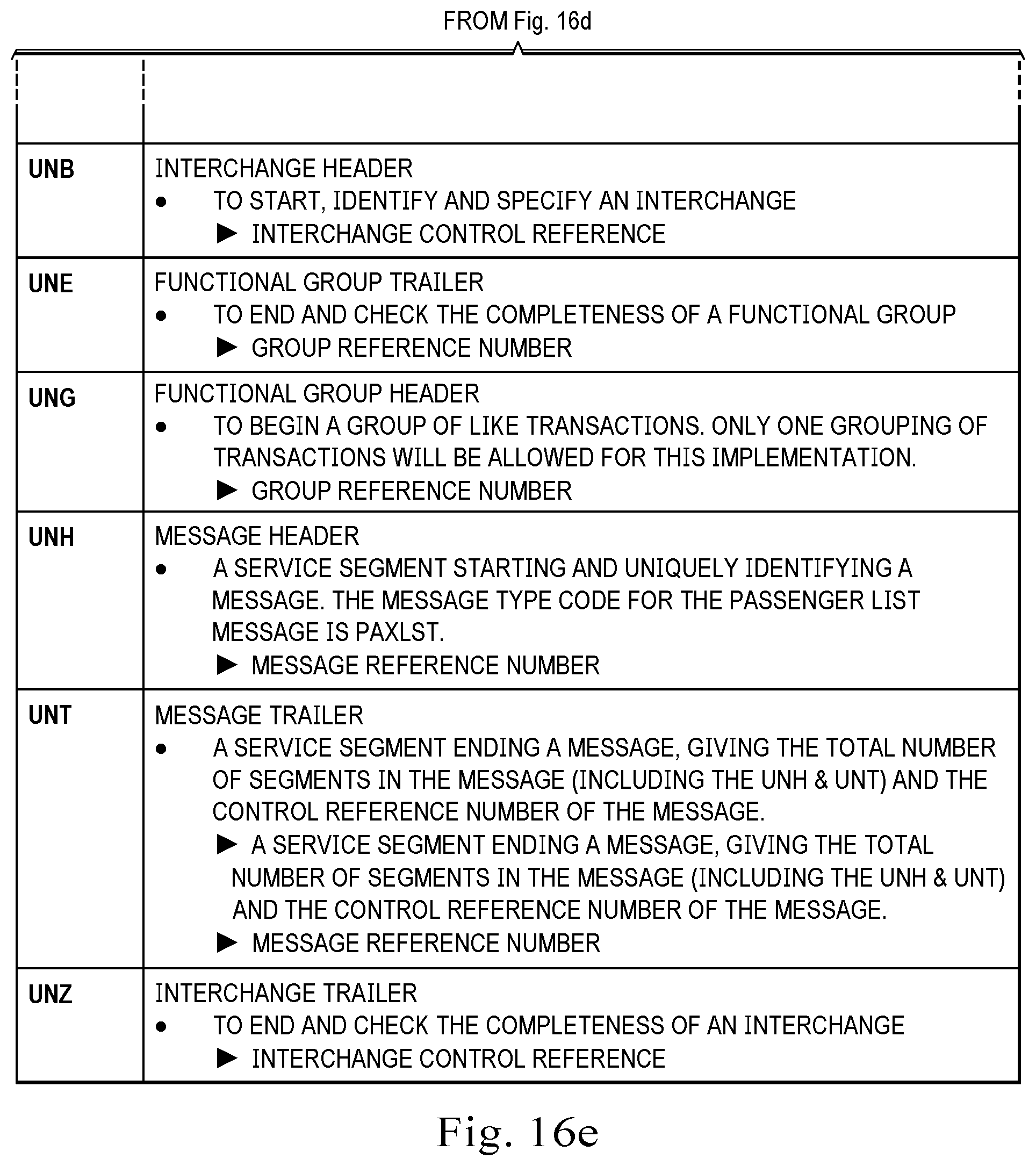 Patent US12314271 Figure 18 – Table-driven segment systems and methods for generating passenger information messages