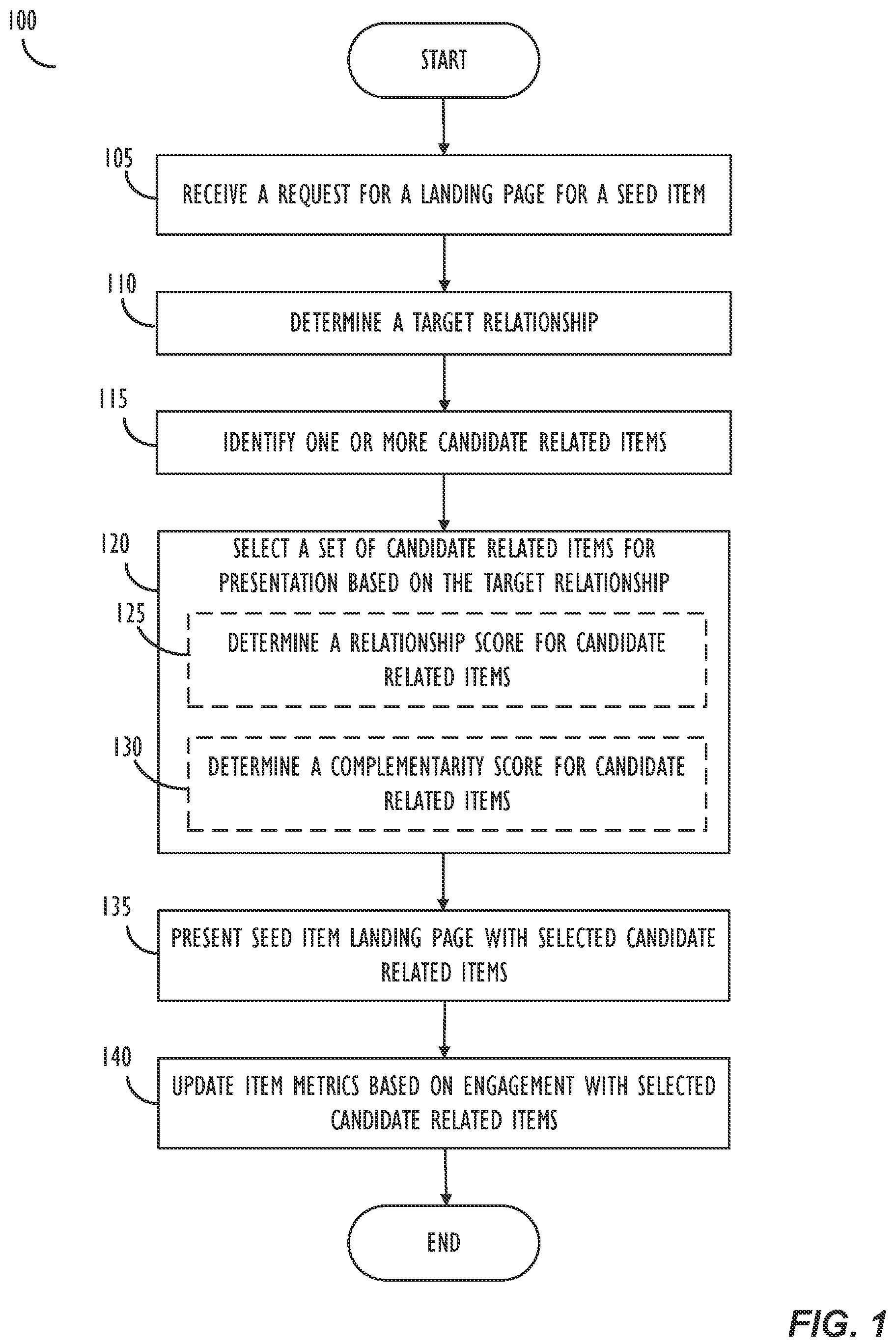 Patent US12314272 Figure 1 – Online meta-learning for scalable item-to-item relationships
