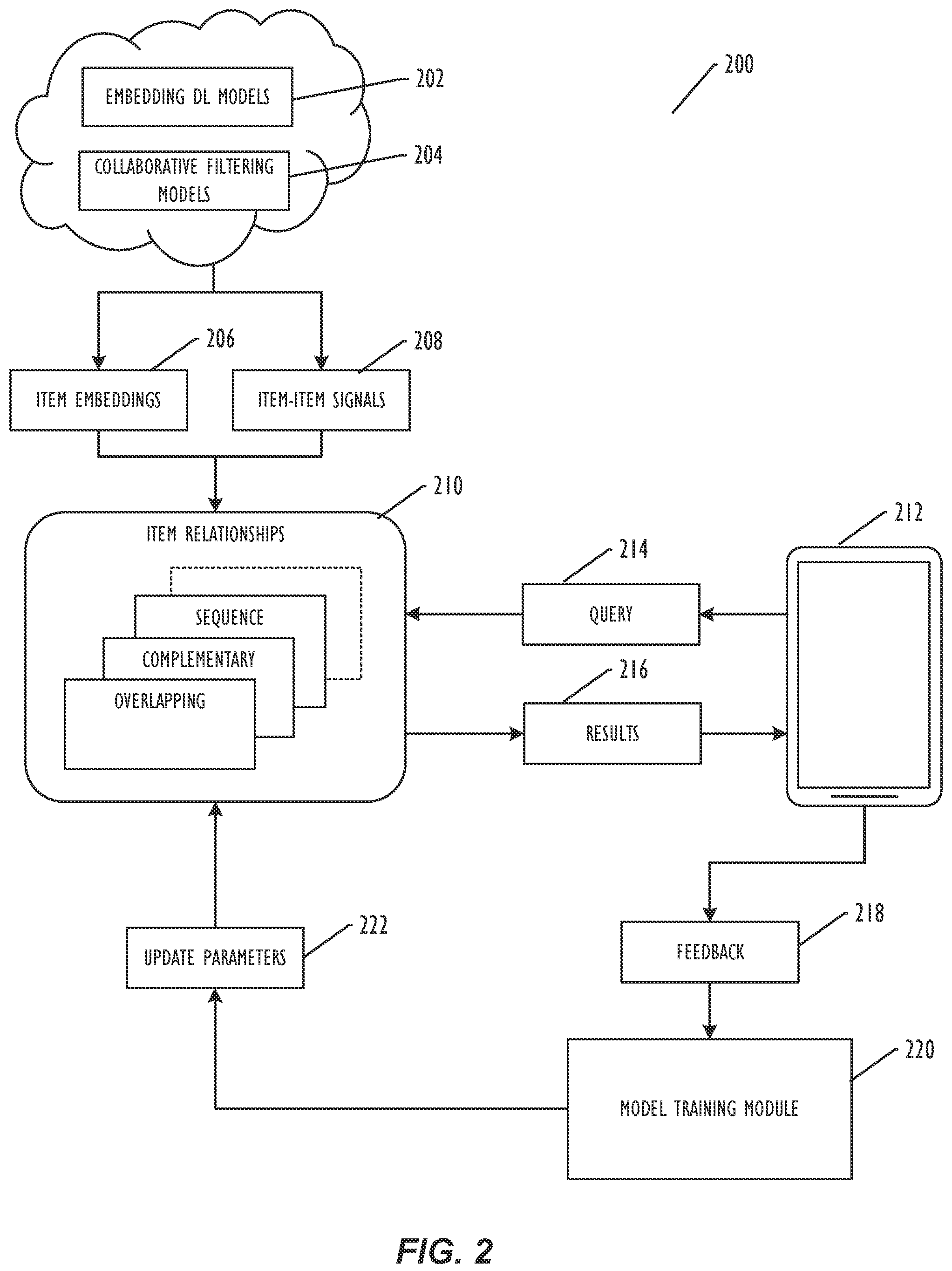 Patent US12314272 Figure 2 – Online meta-learning for scalable item-to-item relationships
