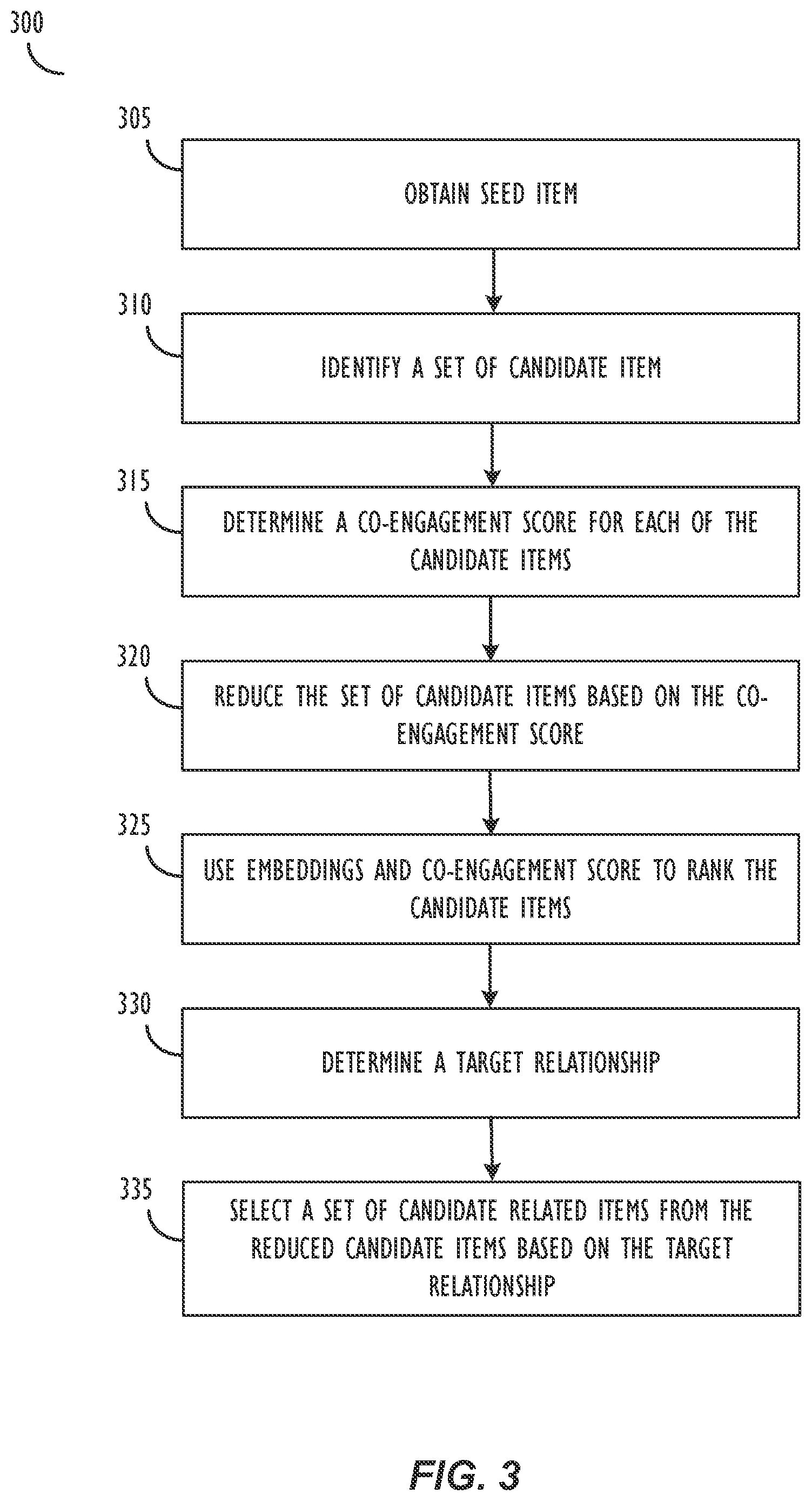 Patent US12314272 Figure 3 – Online meta-learning for scalable item-to-item relationships