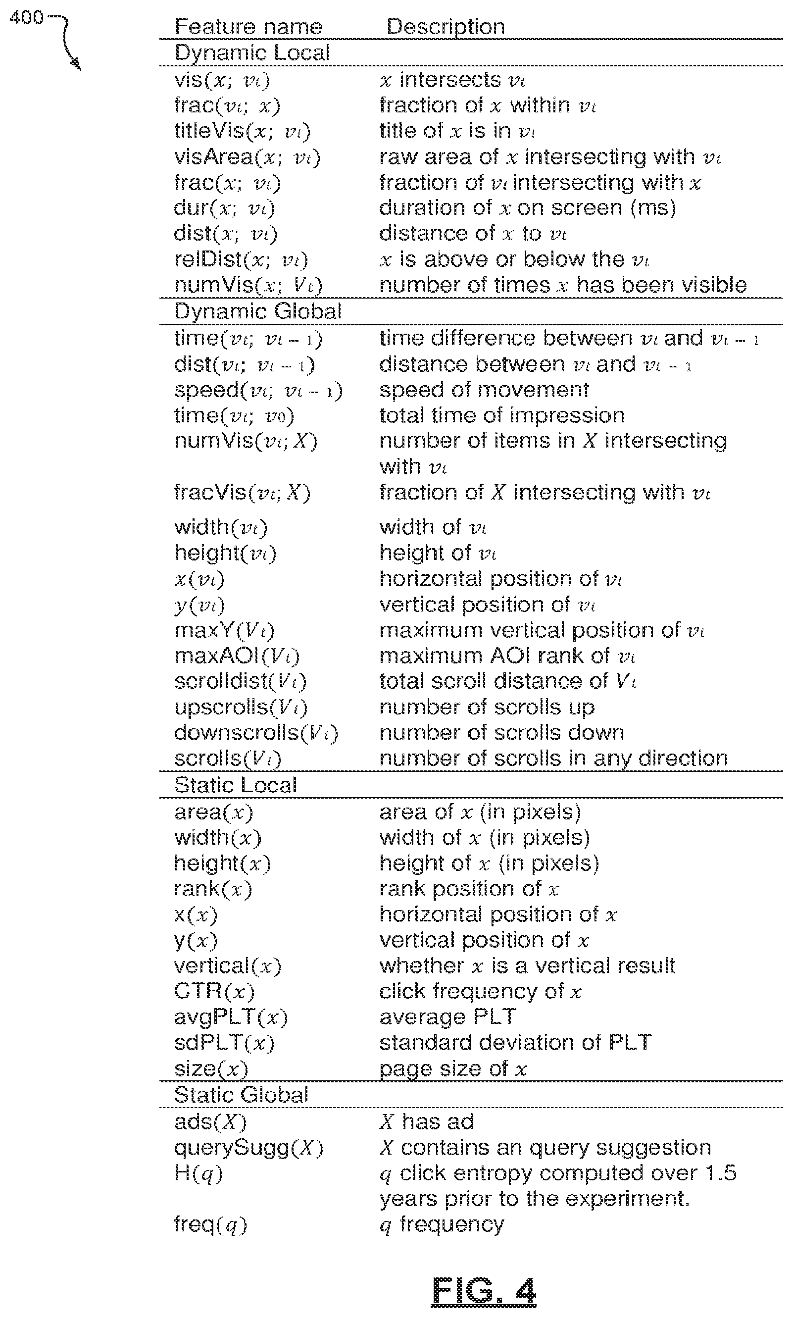 Patent US12314273 Figure 4 – Prefetching using dynamic user model to reduce latency