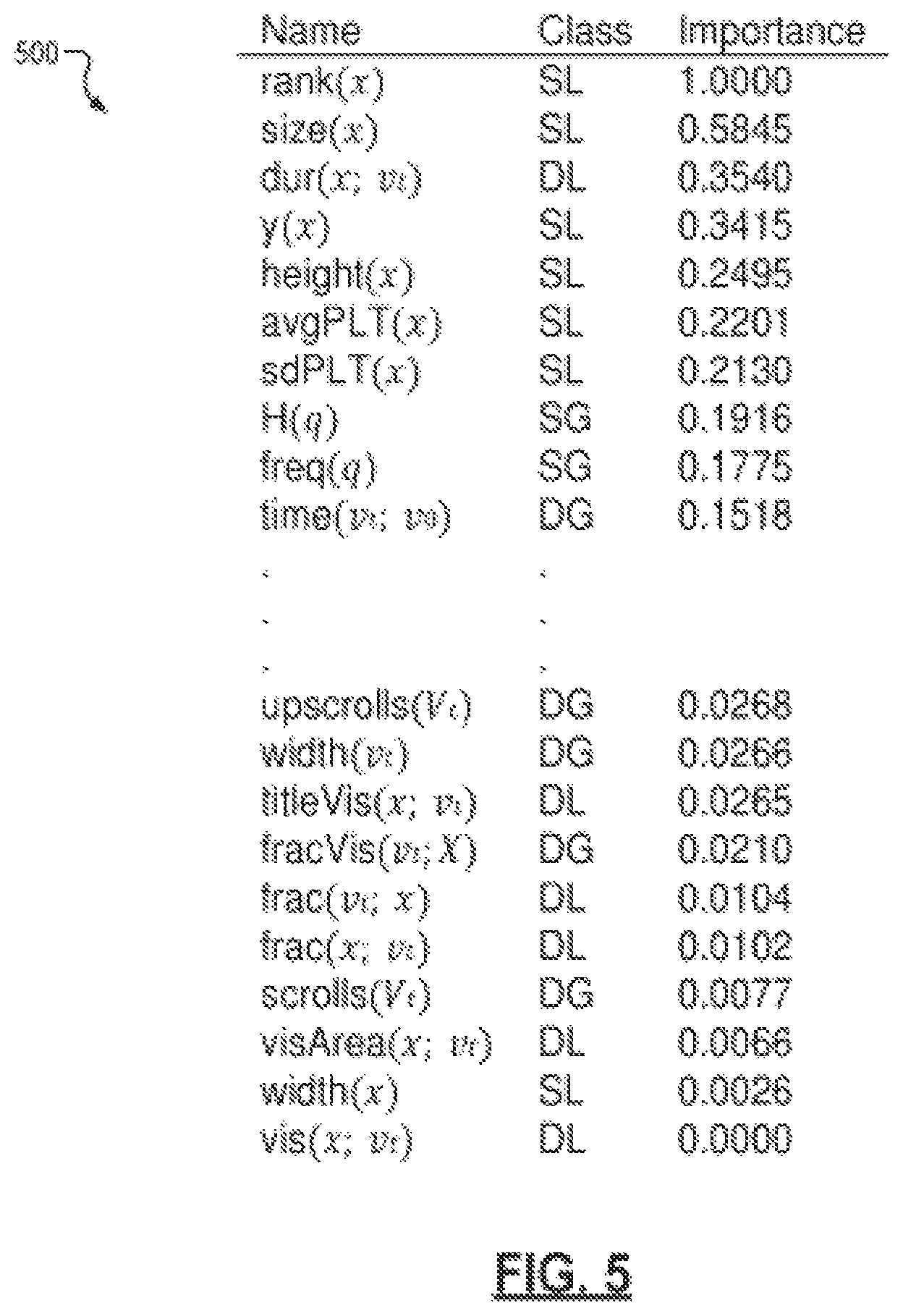 Patent US12314273 Figure 5 – Prefetching using dynamic user model to reduce latency