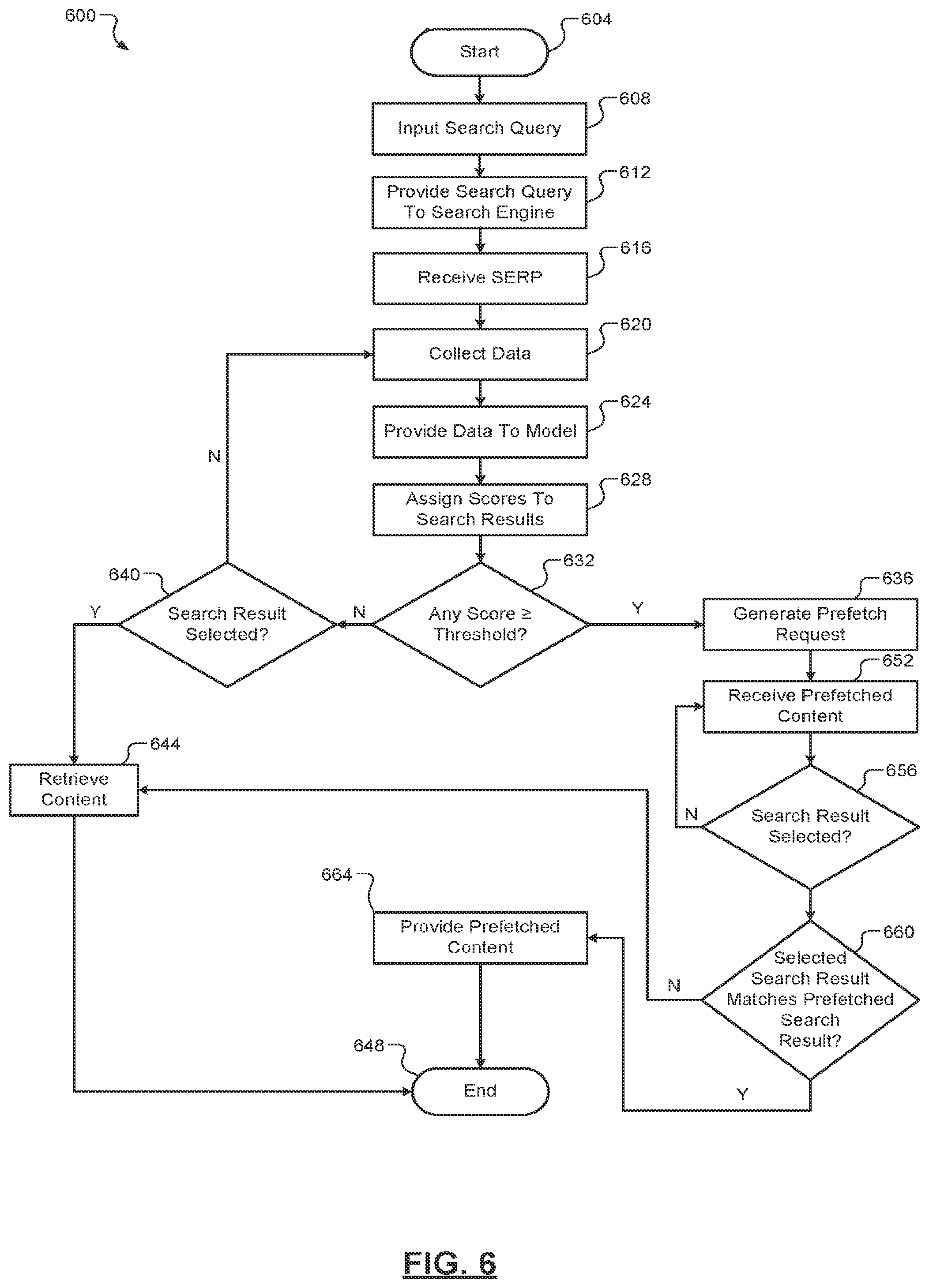 Patent US12314273 Figure 6 – Prefetching using dynamic user model to reduce latency