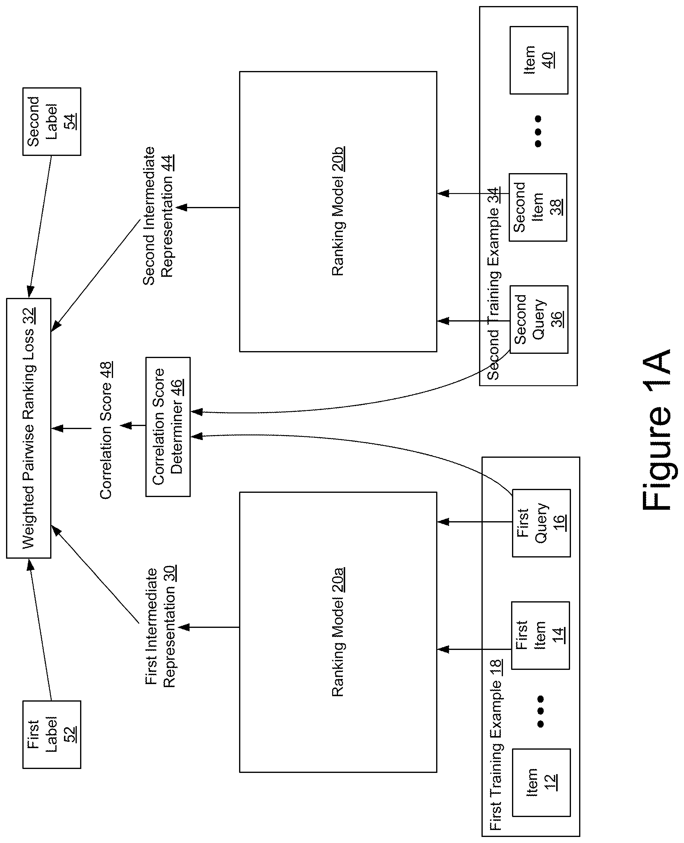 Patent US12314275 — Cross-list learning to rank — Figure 1