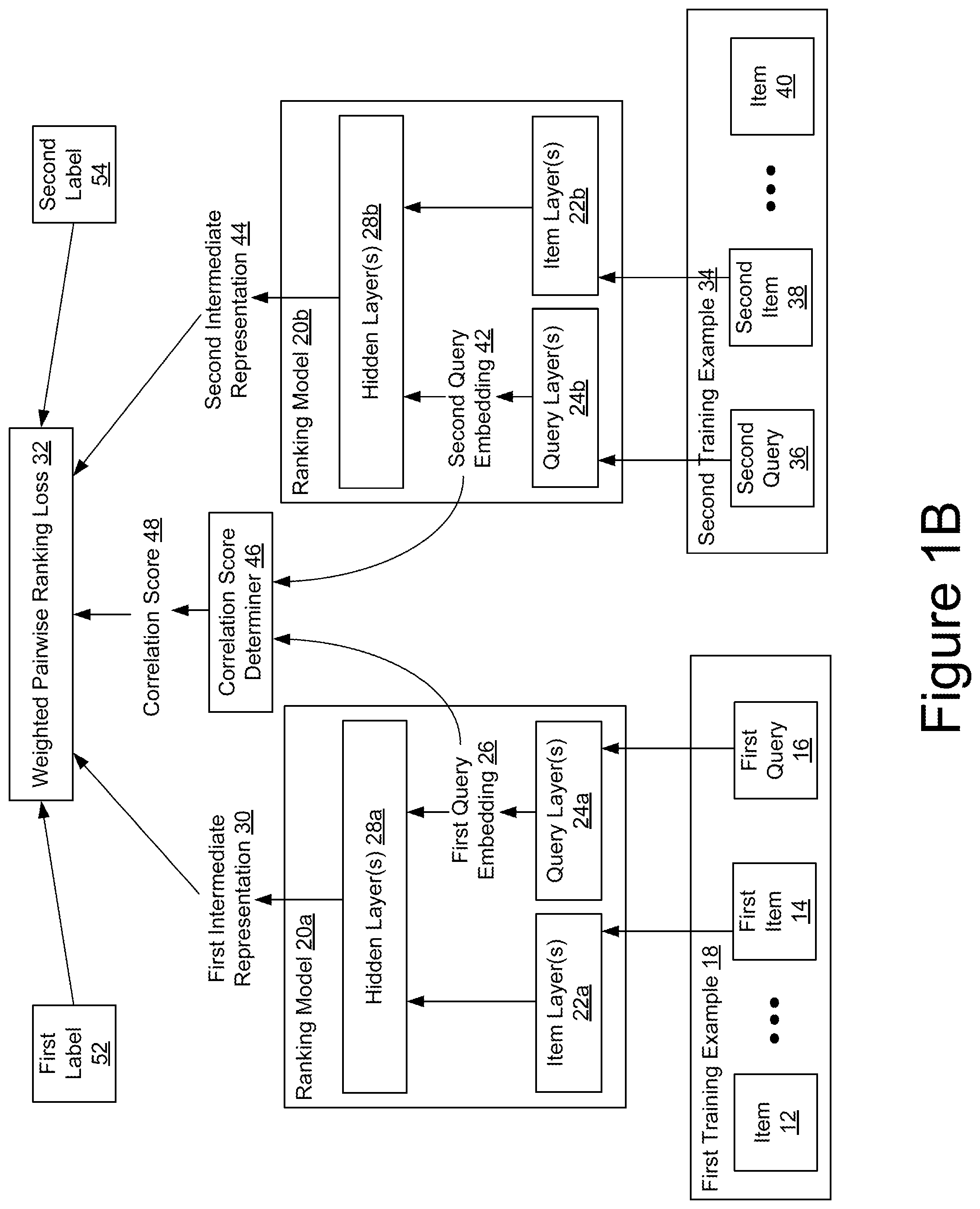 Patent US12314275 Figure 2 – Cross-list learning to rank