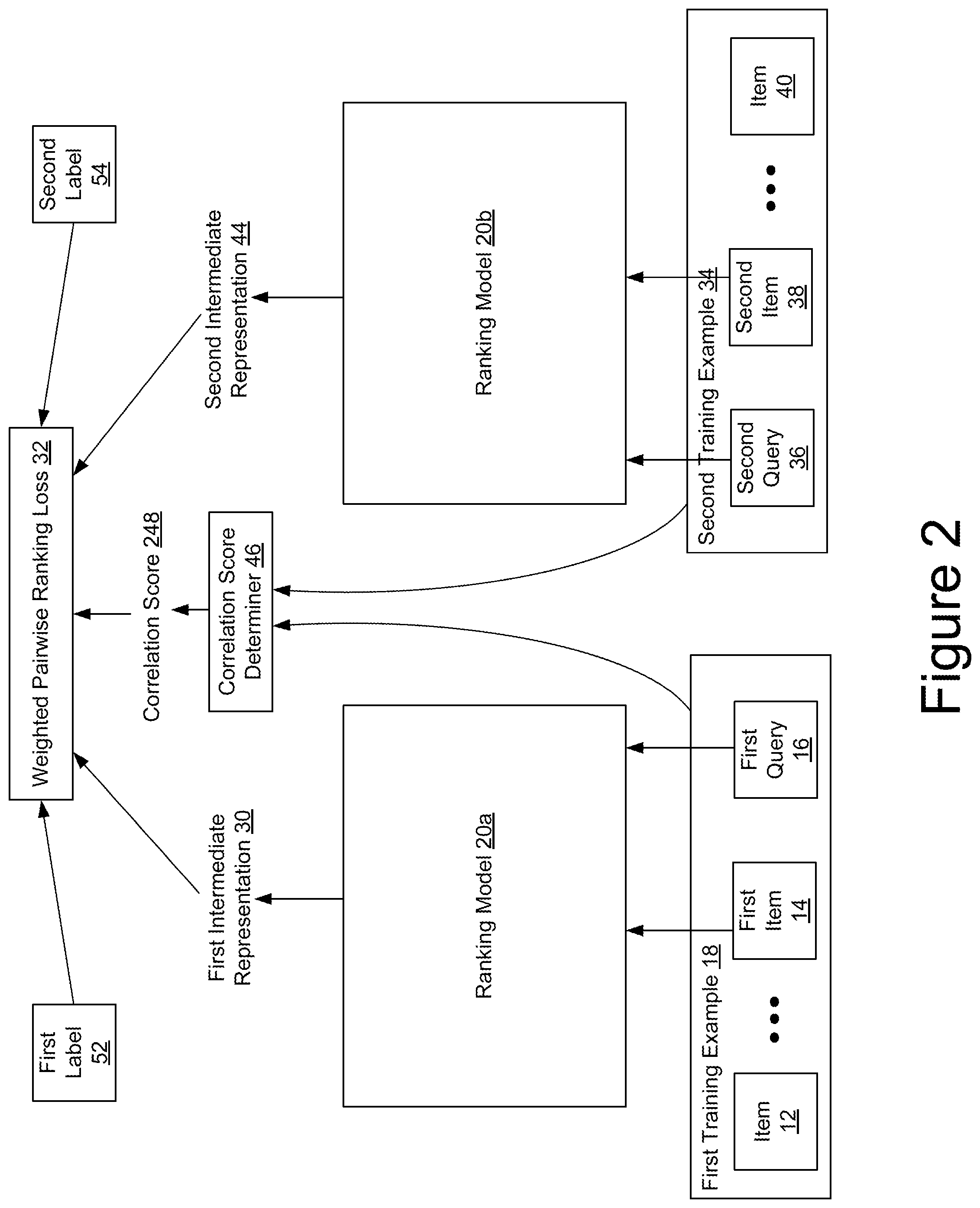 Patent US12314275 Figure 3 – Cross-list learning to rank