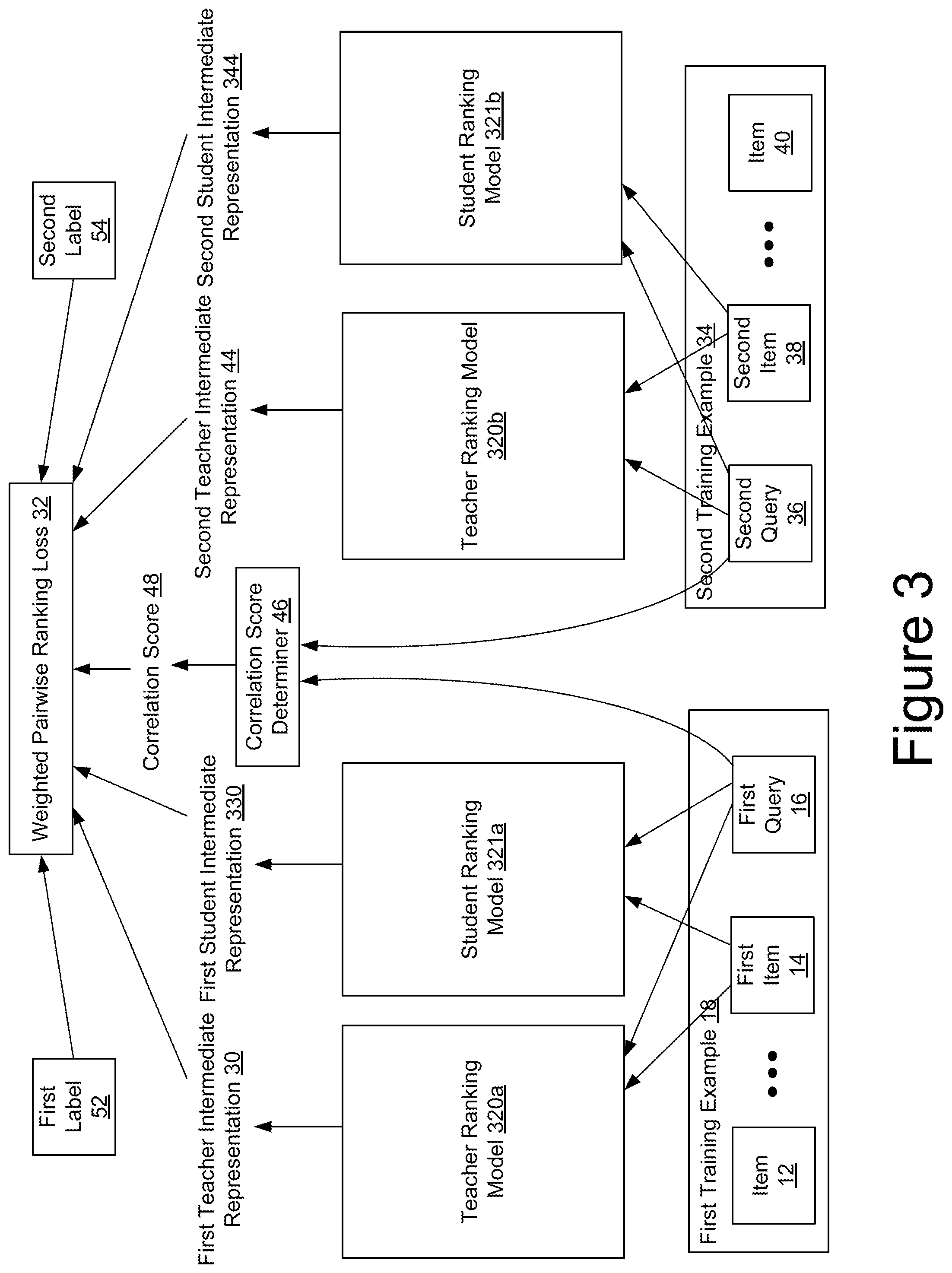 Patent US12314275 Figure 4 – Cross-list learning to rank