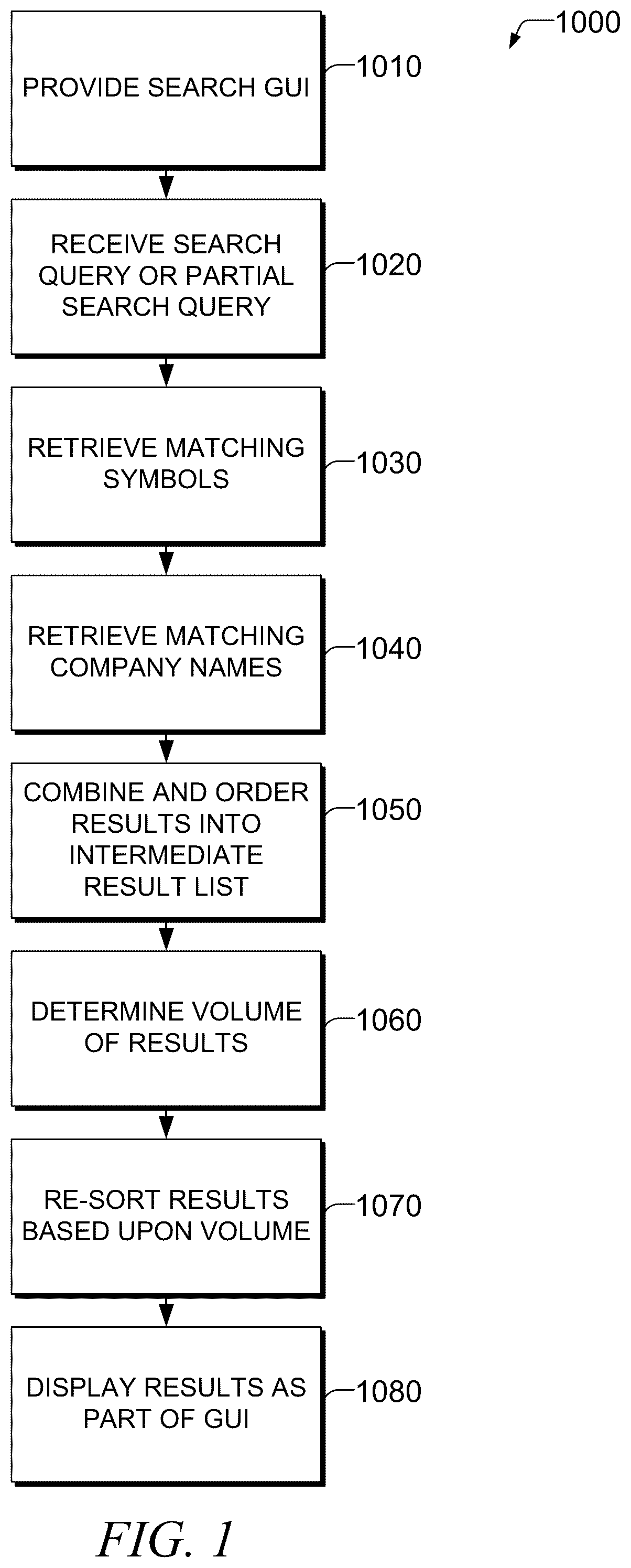 Patent US12314276 Figure 1 – Enhanced search result relevancy for information retrieval systems