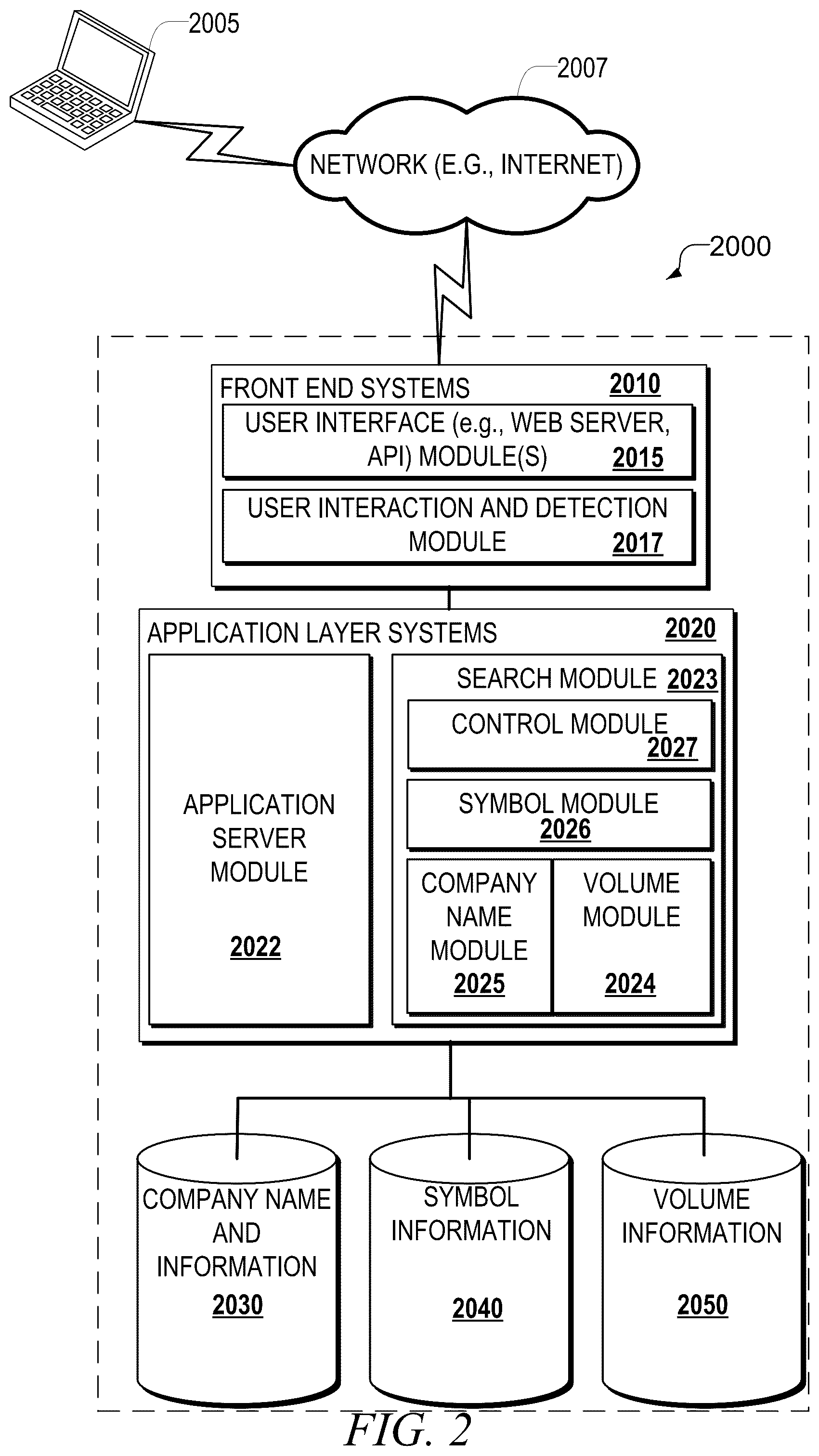 Patent US12314276 Figure 2 – Enhanced search result relevancy for information retrieval systems