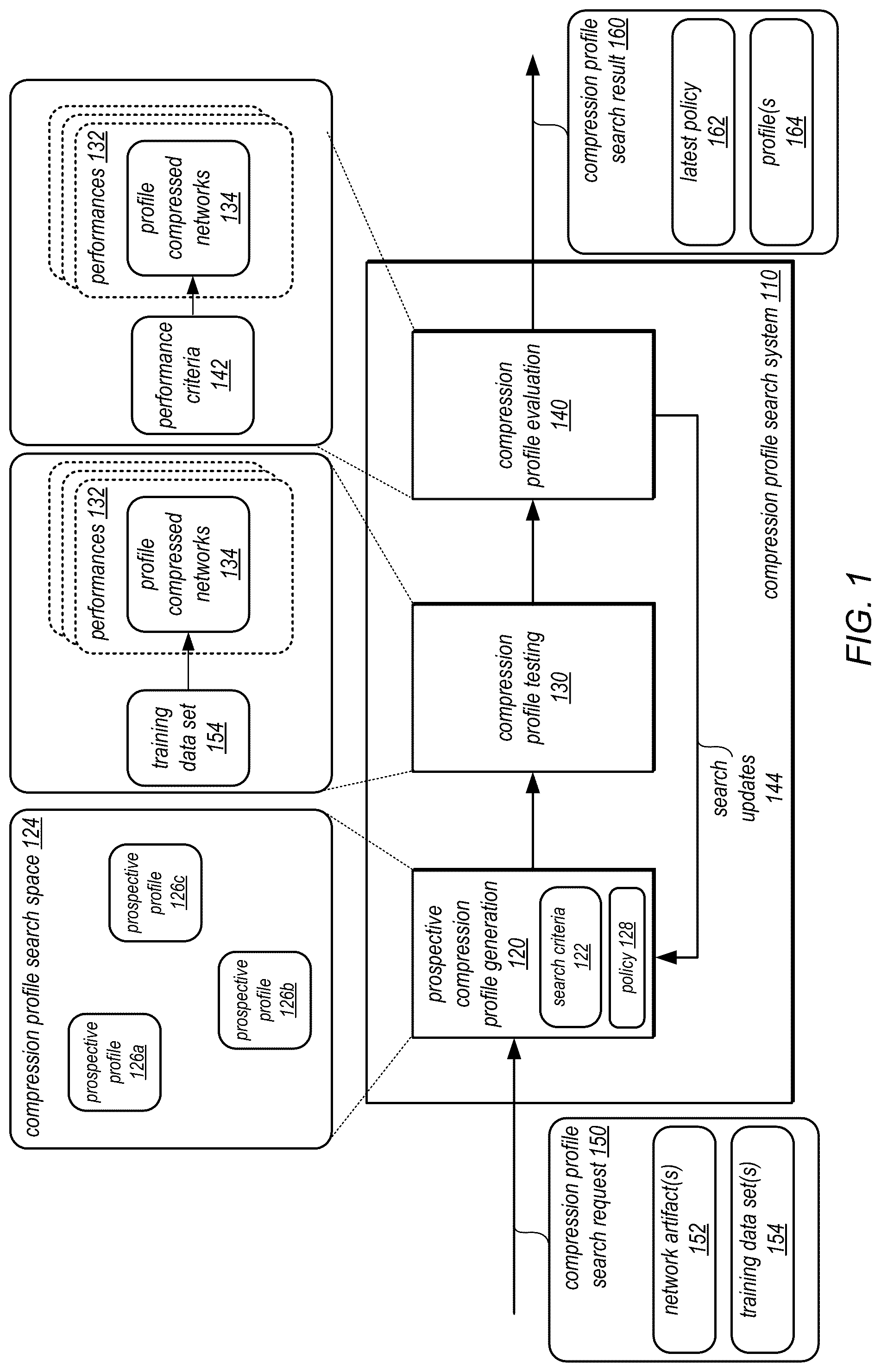 Patent US12314277 — Searching compression profiles for trained neural networks — Figure 1