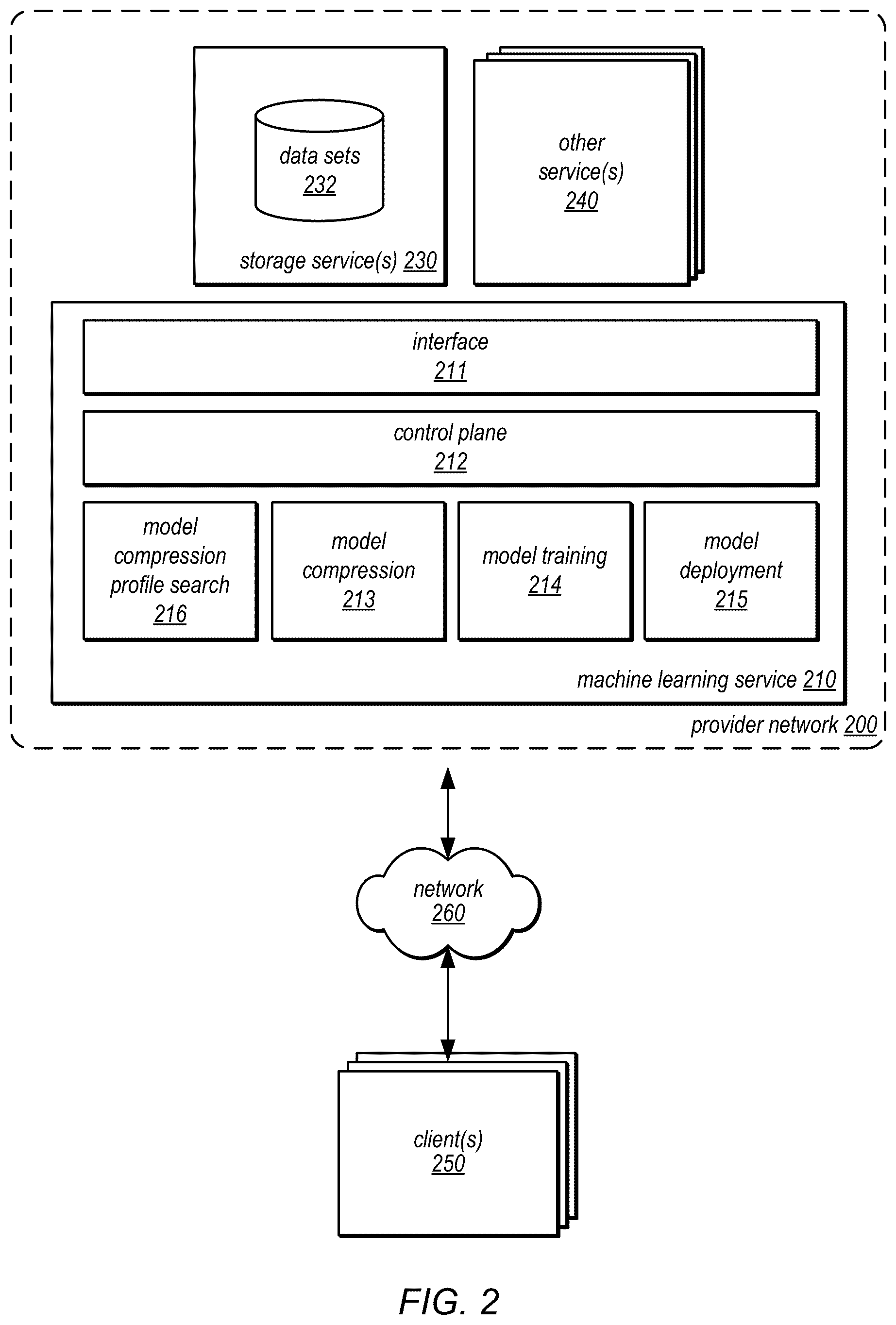 Patent US12314277 Figure 2 – Searching compression profiles for trained neural networks