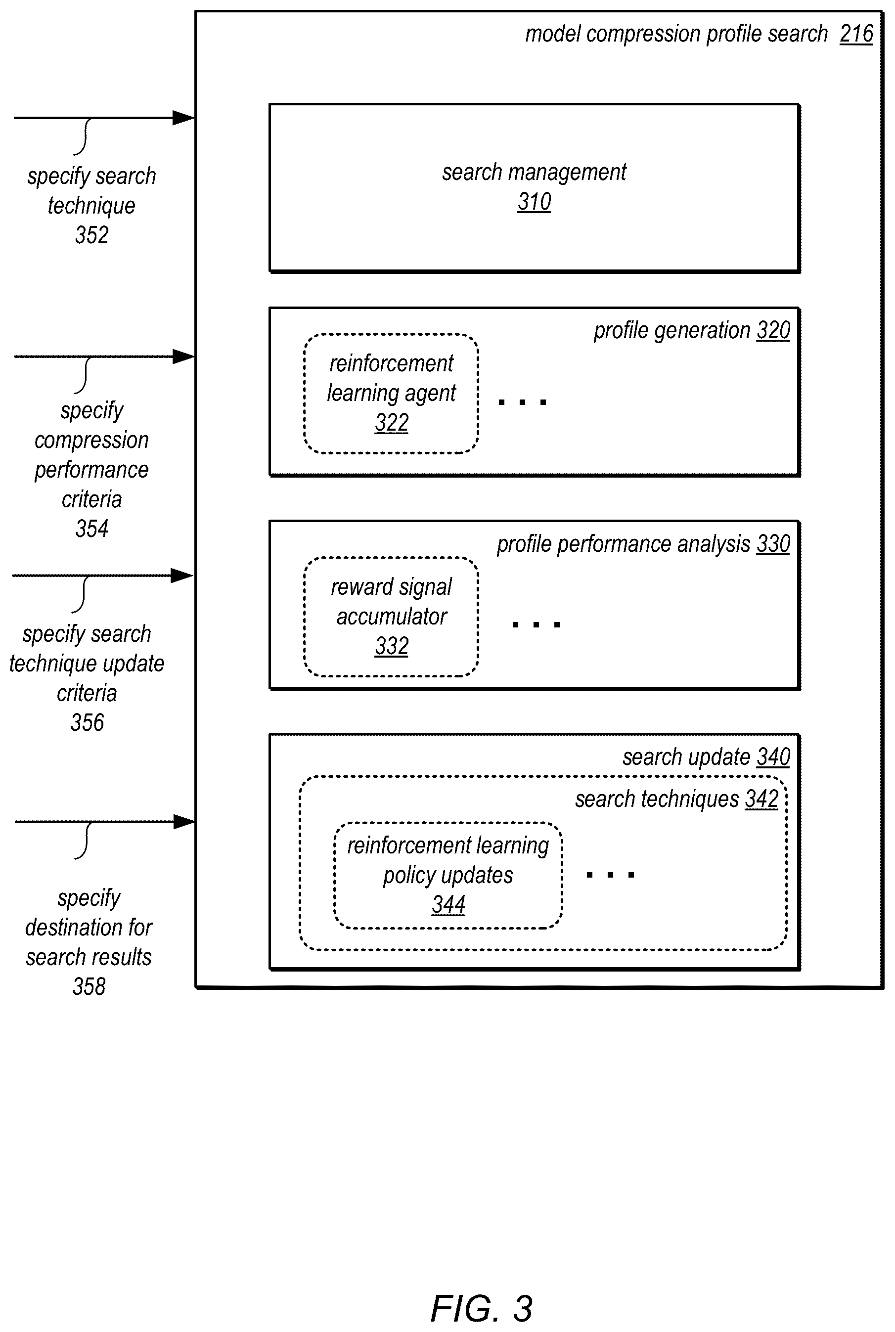 Patent US12314277 Figure 3 – Searching compression profiles for trained neural networks
