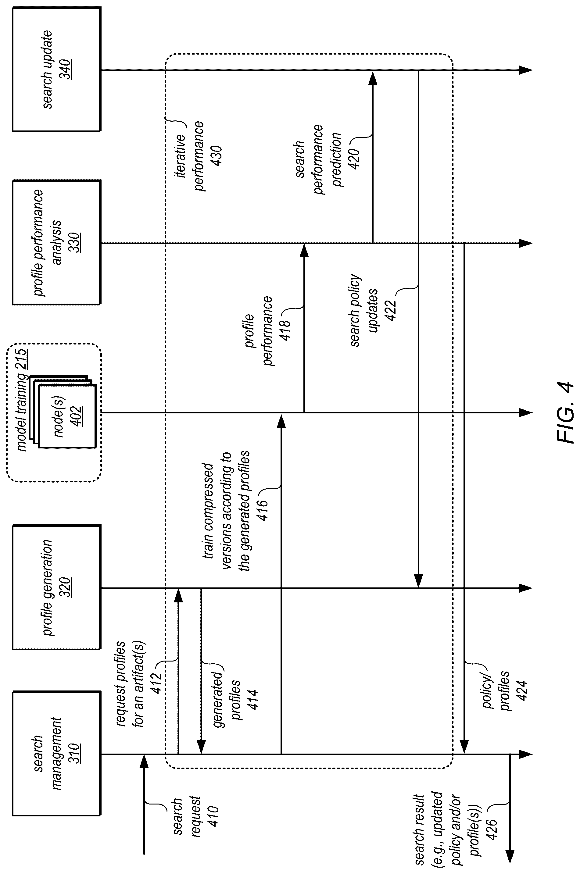 Patent US12314277 Figure 4 – Searching compression profiles for trained neural networks