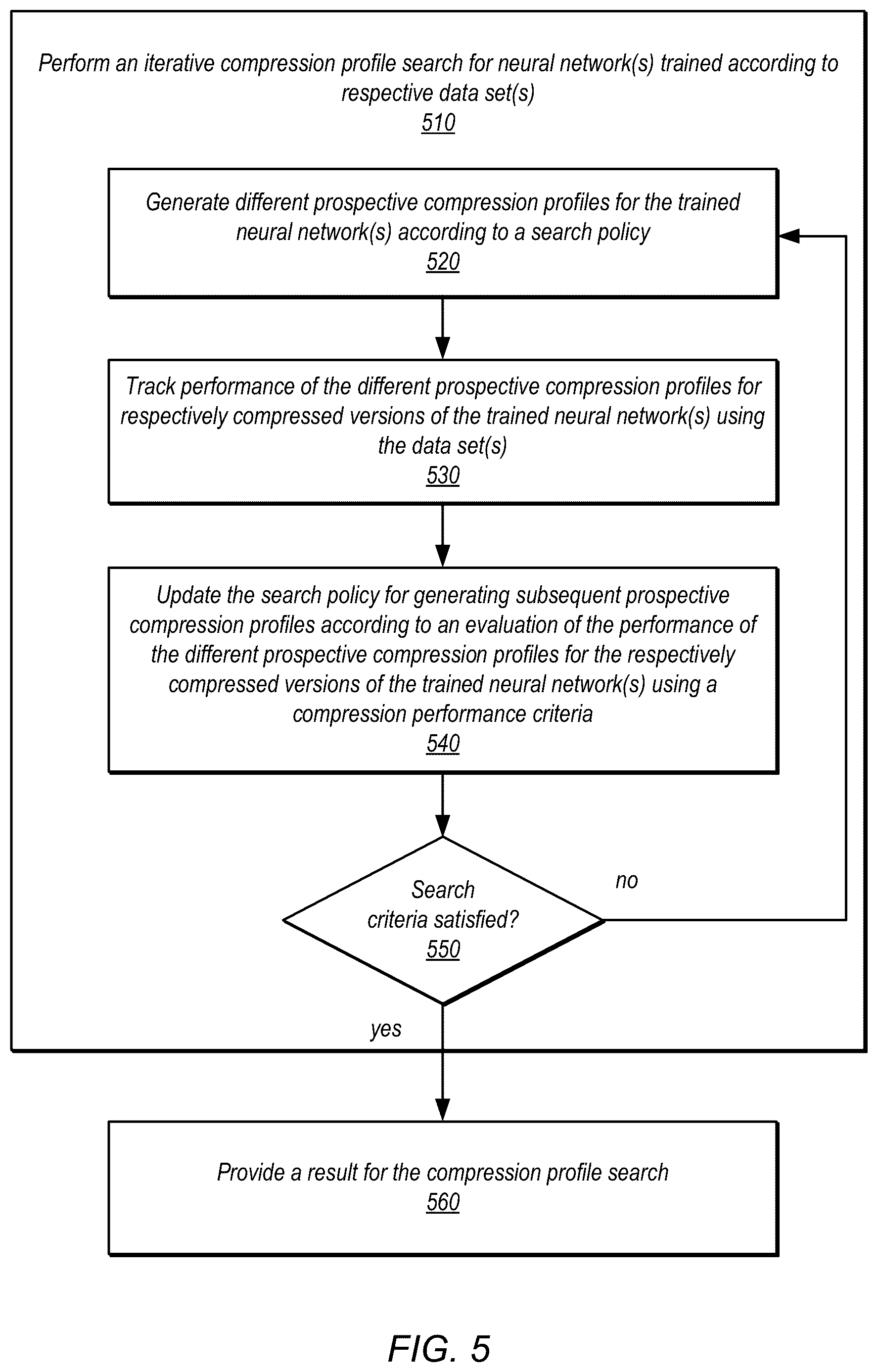 Patent US12314277 Figure 5 – Searching compression profiles for trained neural networks
