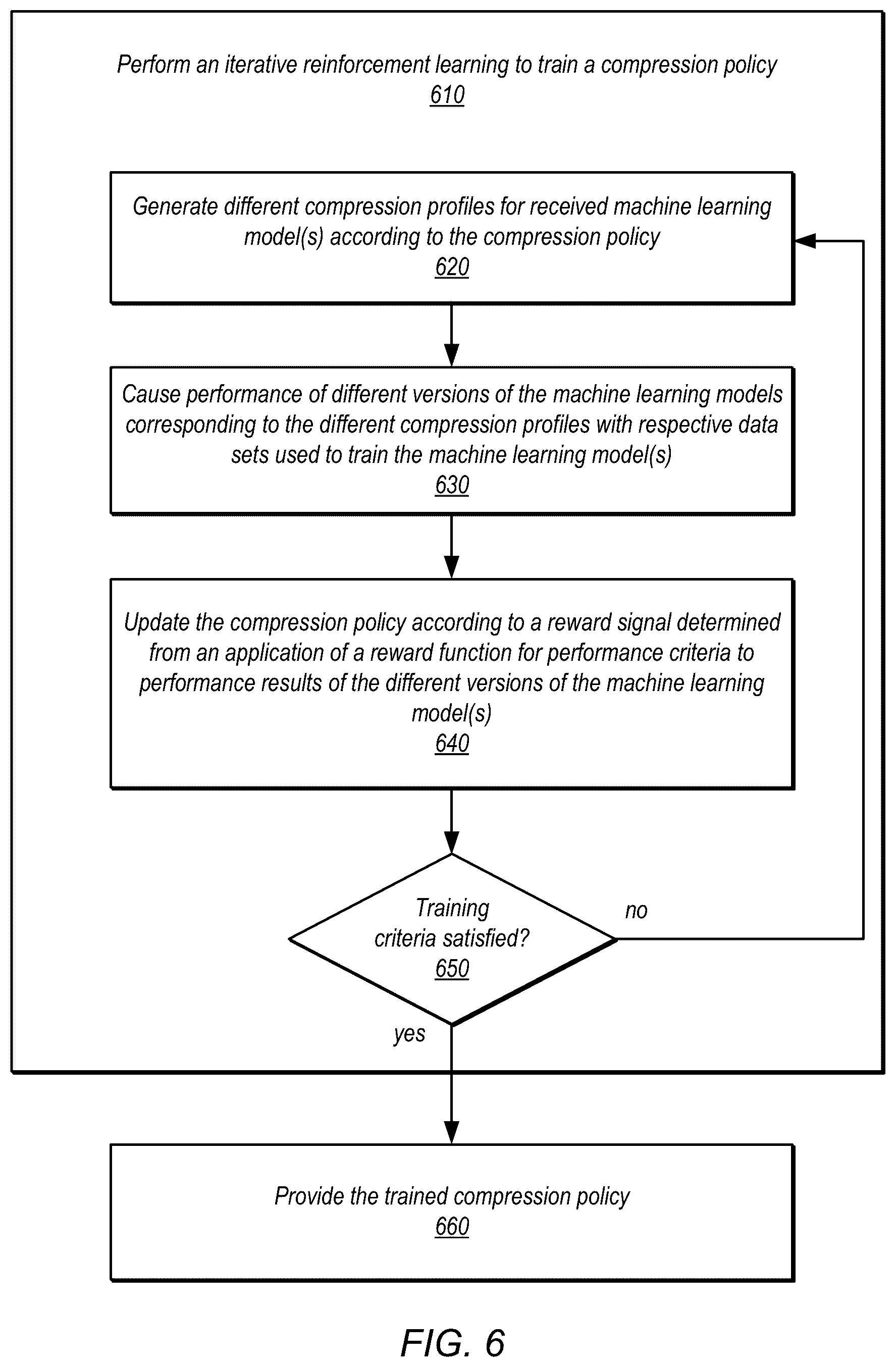 Patent US12314277 Figure 6 – Searching compression profiles for trained neural networks