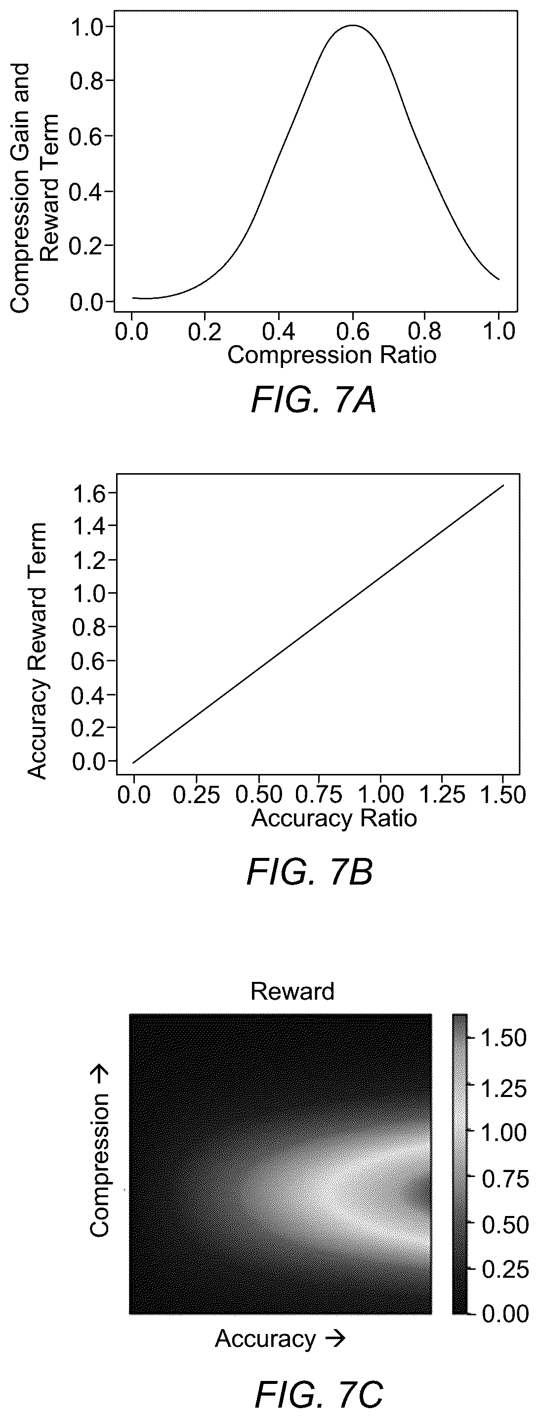 Patent US12314277 Figure 7 – Searching compression profiles for trained neural networks