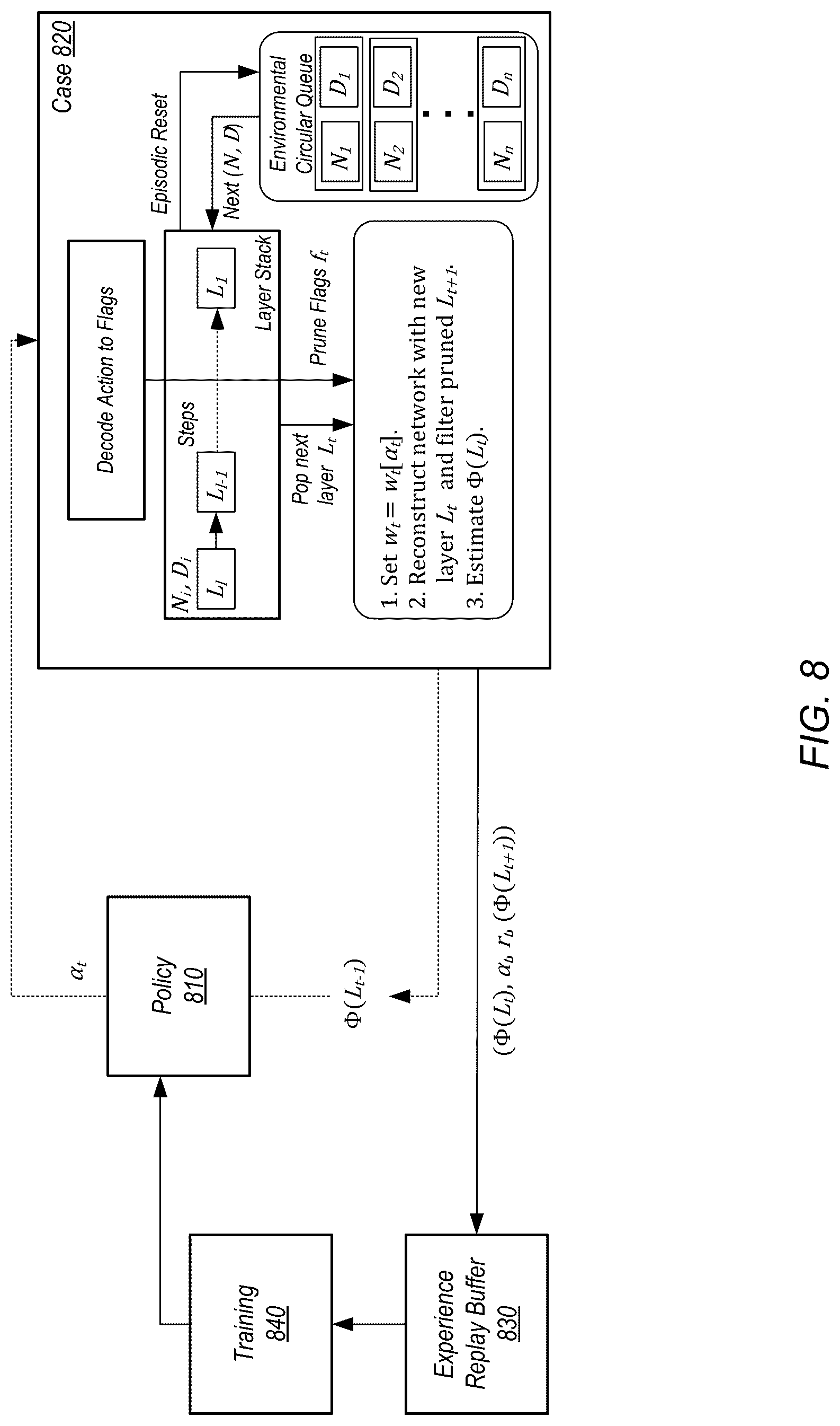 Patent US12314277 Figure 8 – Searching compression profiles for trained neural networks