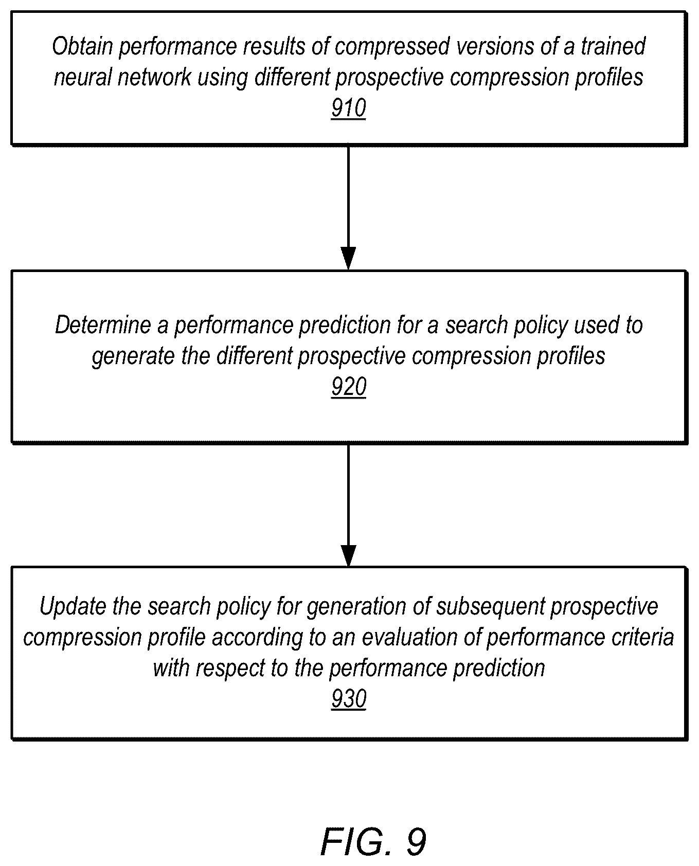 Patent US12314277 Figure 9 – Searching compression profiles for trained neural networks