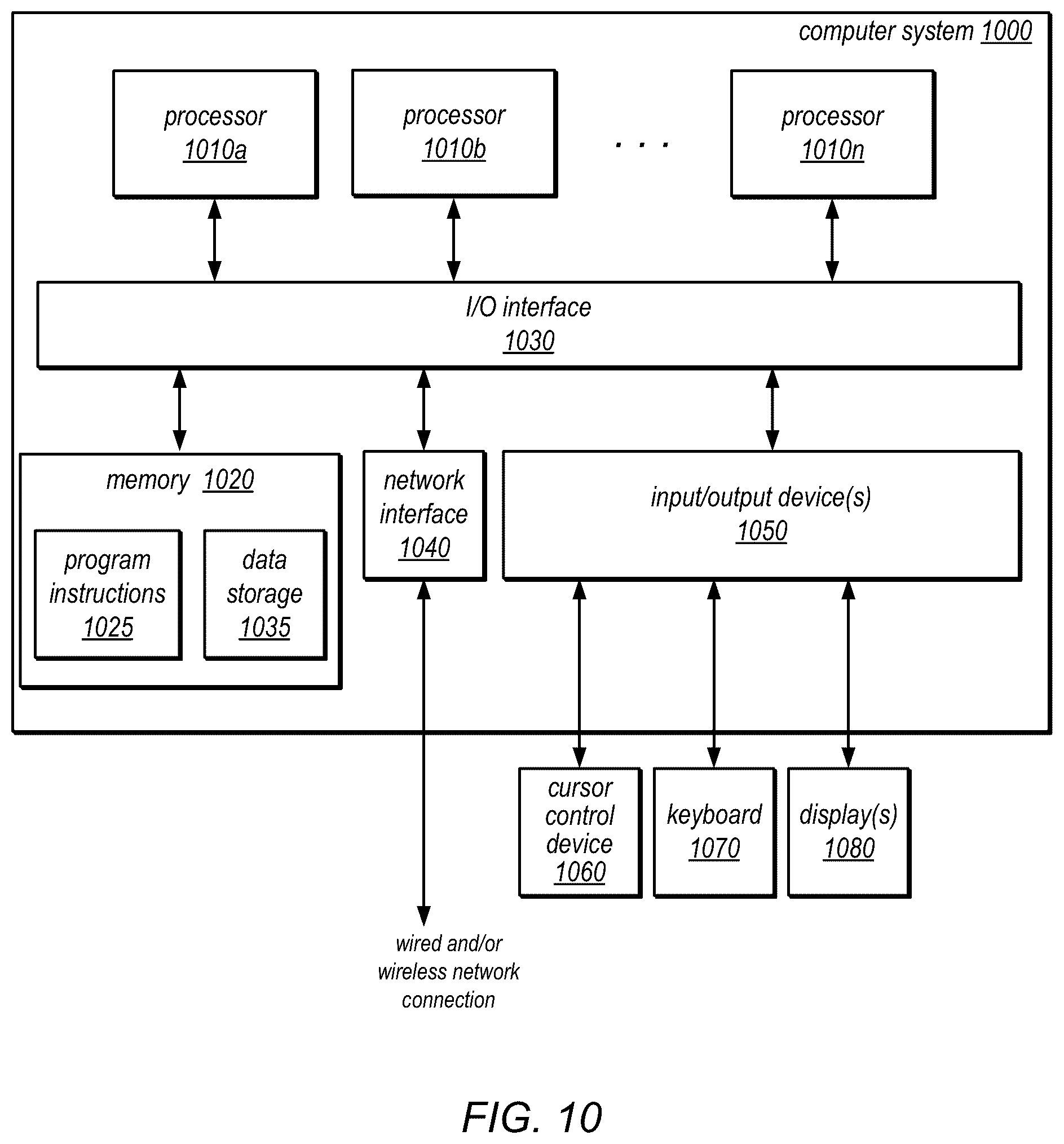 Patent US12314277 Figure 10 – Searching compression profiles for trained neural networks