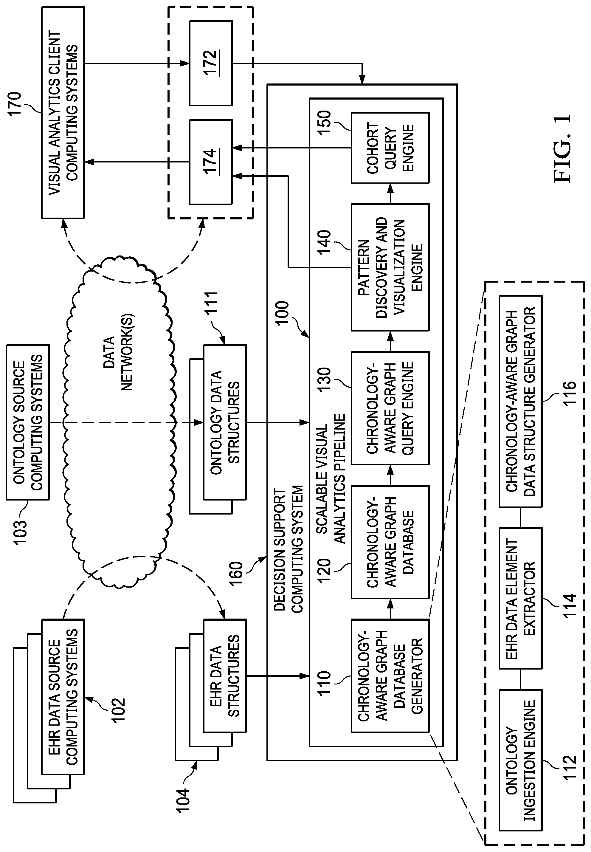 Patent US12314278 Figure 1 – Scalable visual analytics pipeline for large datasets