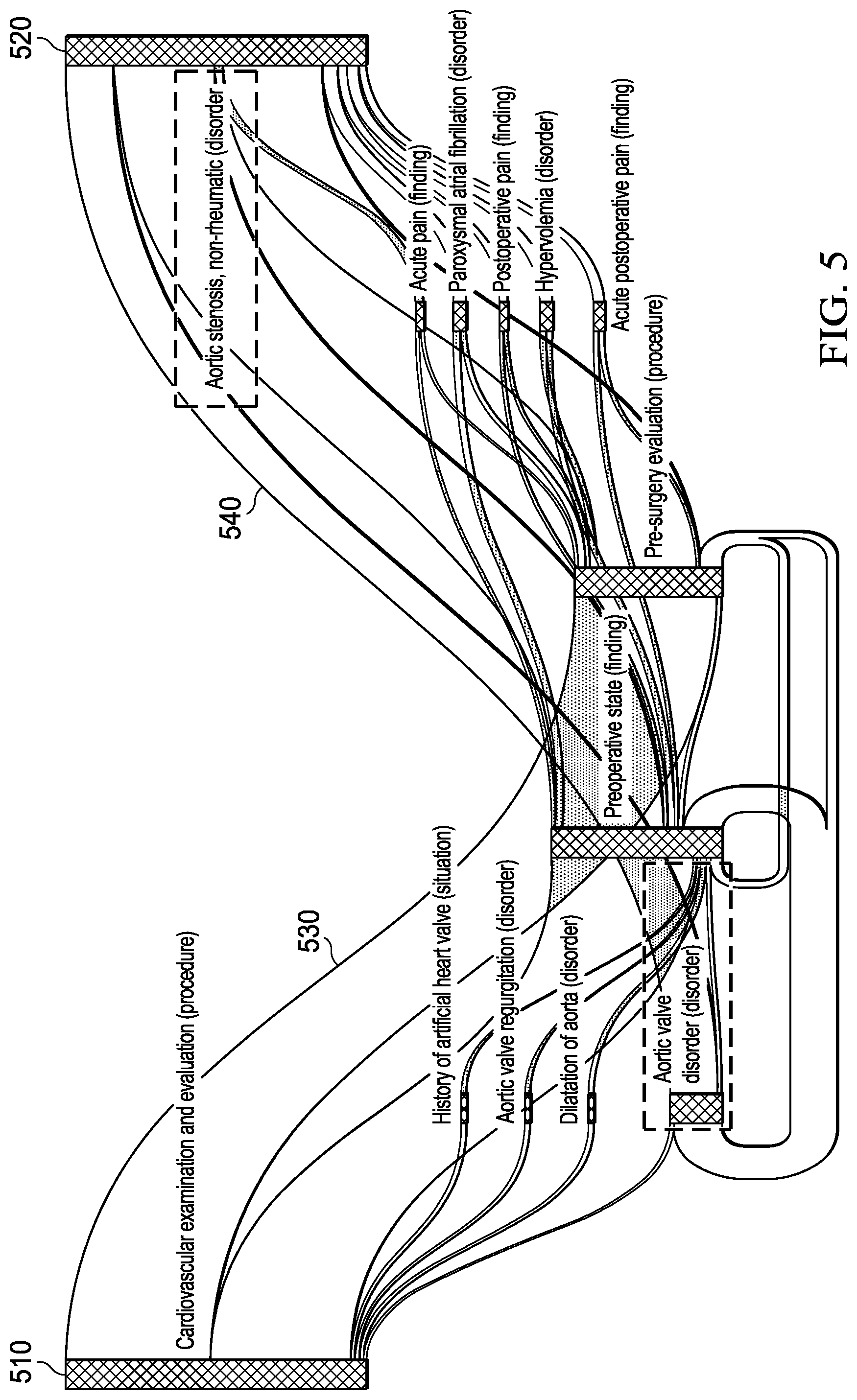 Patent US12314278 Figure 5 – Scalable visual analytics pipeline for large datasets