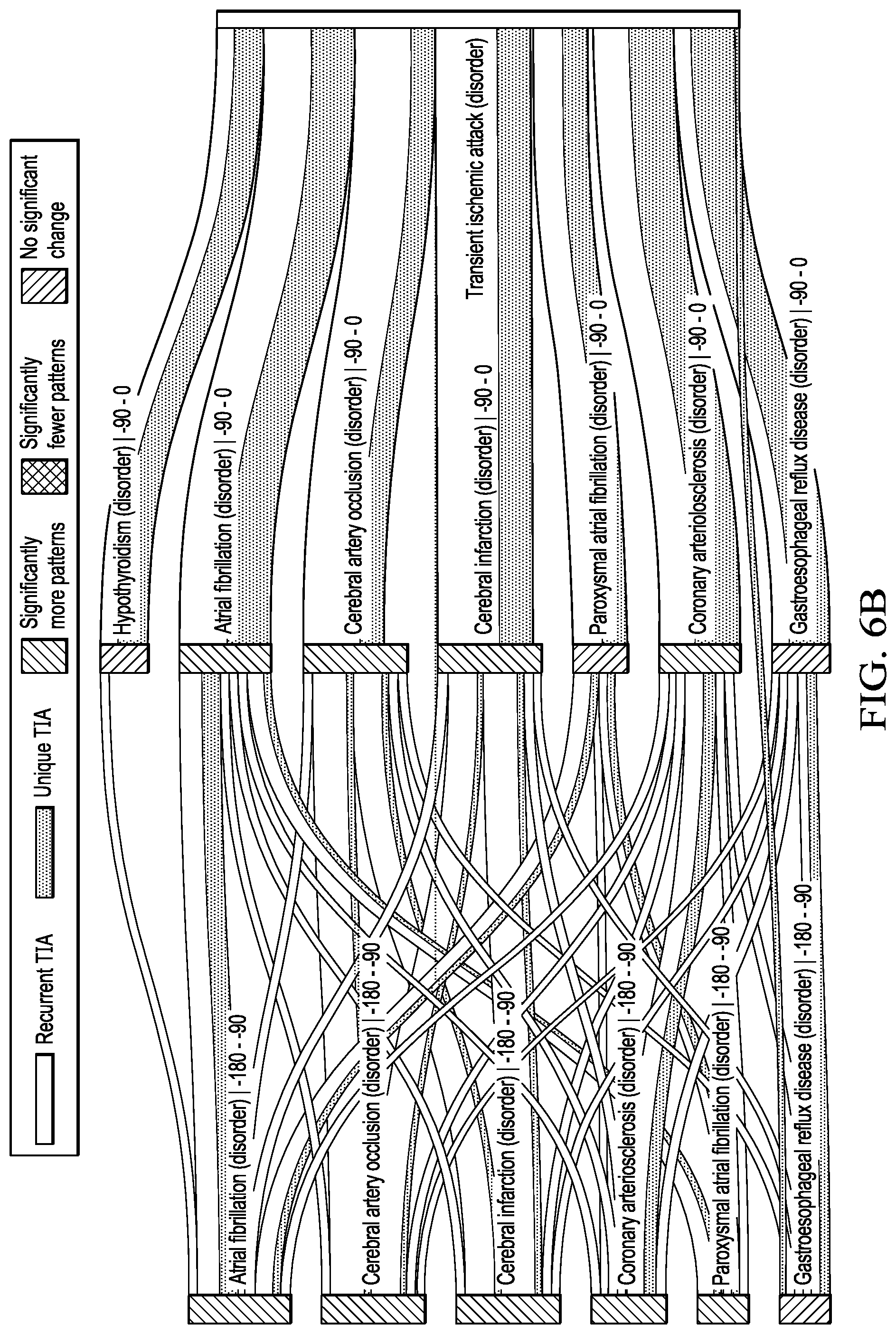 Patent US12314278 Figure 7 – Scalable visual analytics pipeline for large datasets