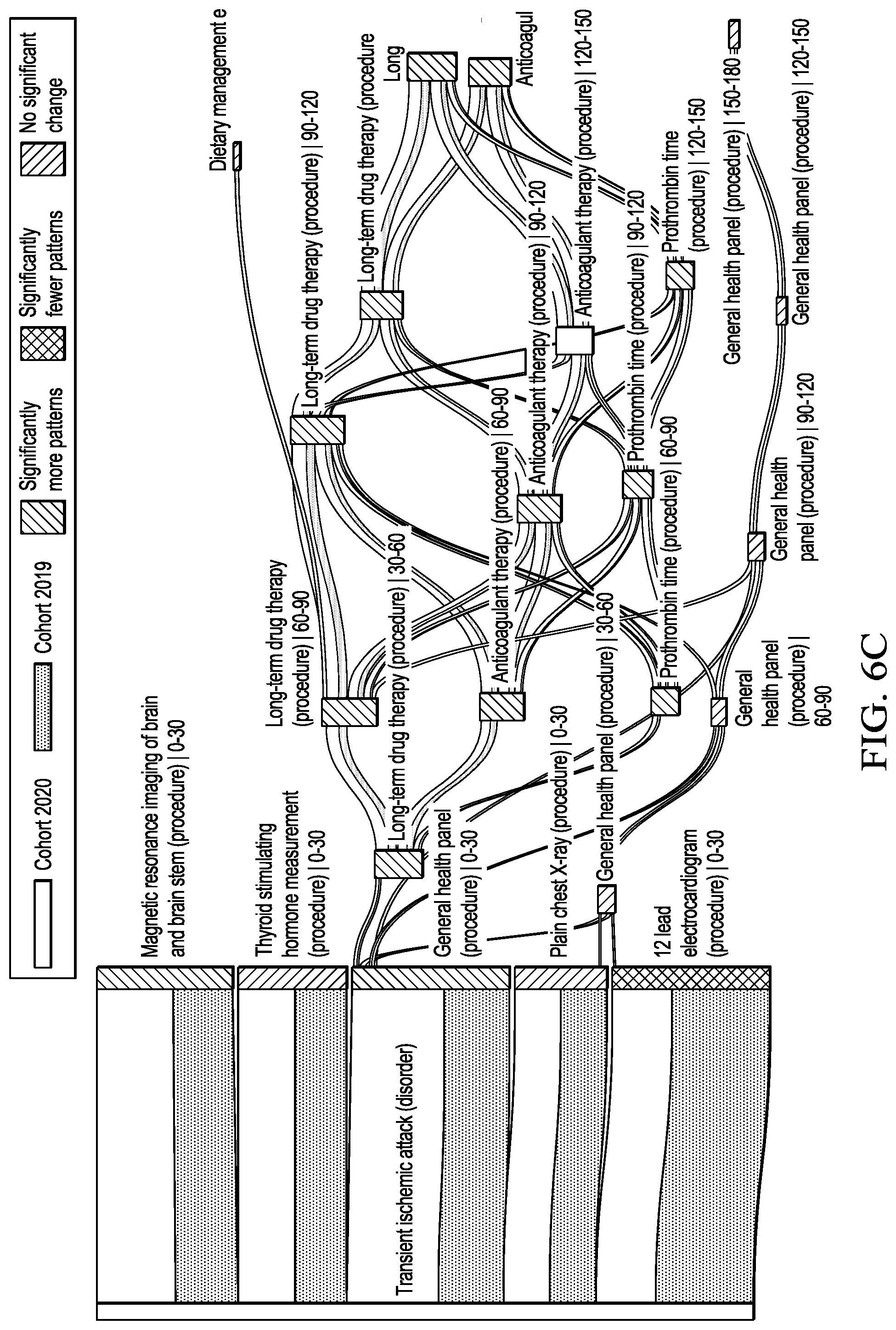 Patent US12314278 Figure 8 – Scalable visual analytics pipeline for large datasets