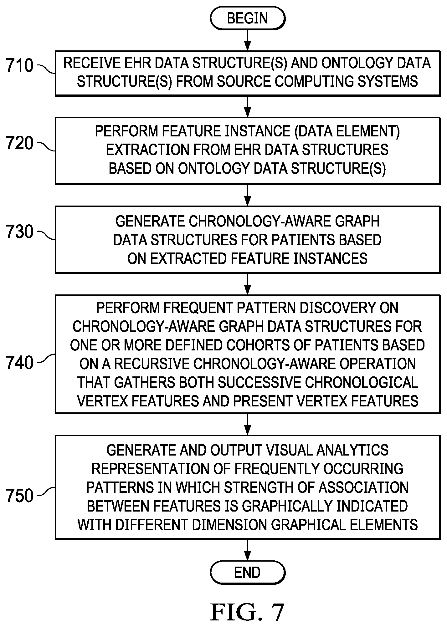 Patent US12314278 Figure 9 – Scalable visual analytics pipeline for large datasets