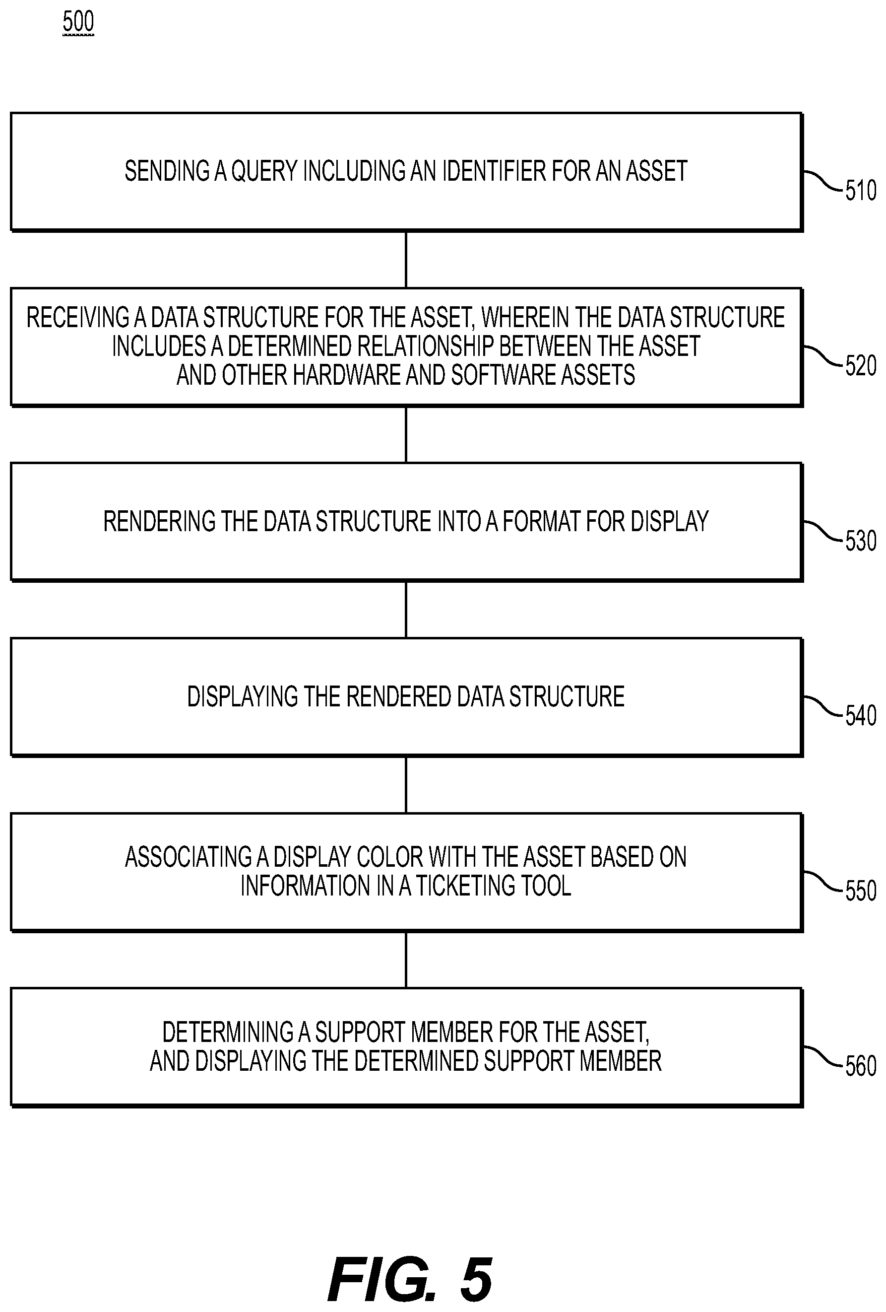 Patent US12314279 Figure 5 – Systems and methods for asset map interface for information technology infrastructure